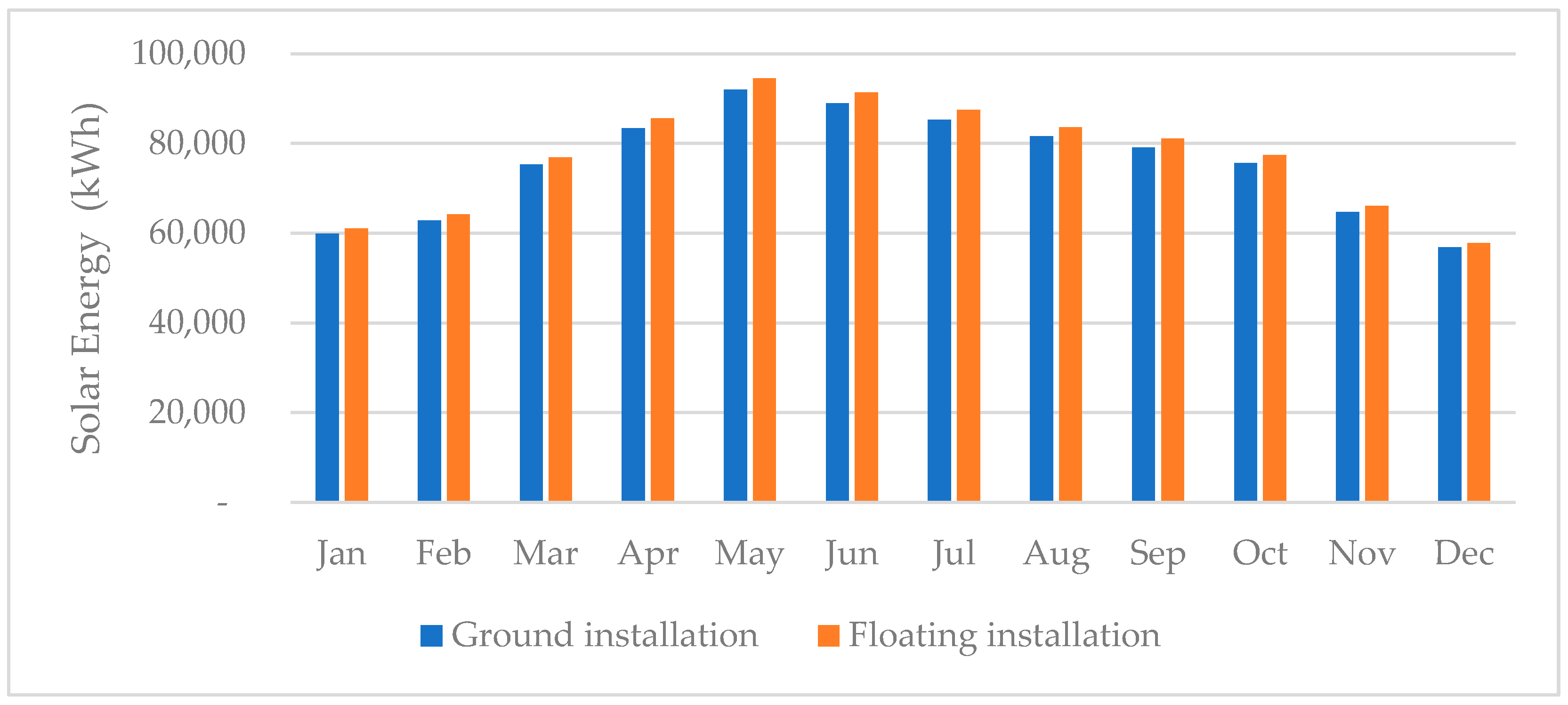 Sustainability 16 01039 g007