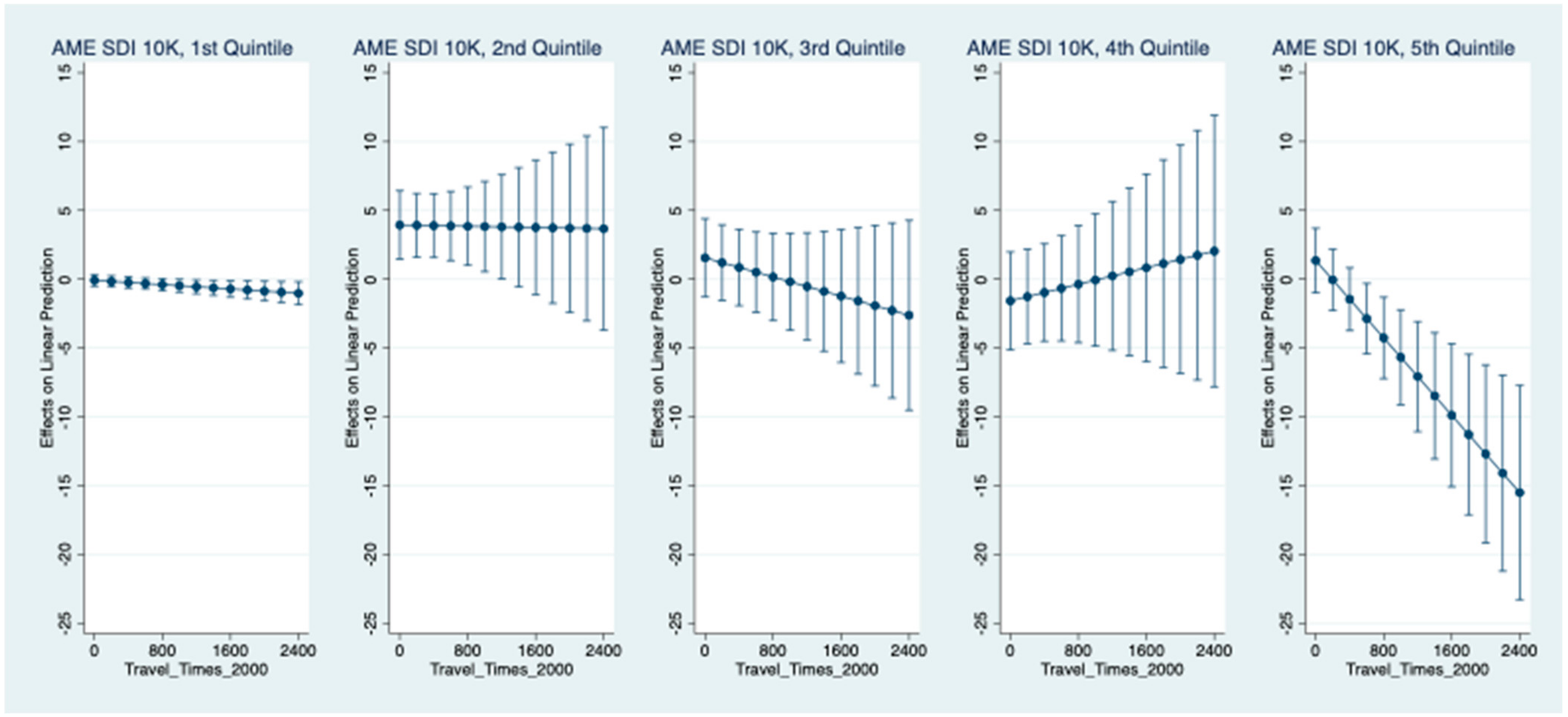Sustainability 16 01040 g004