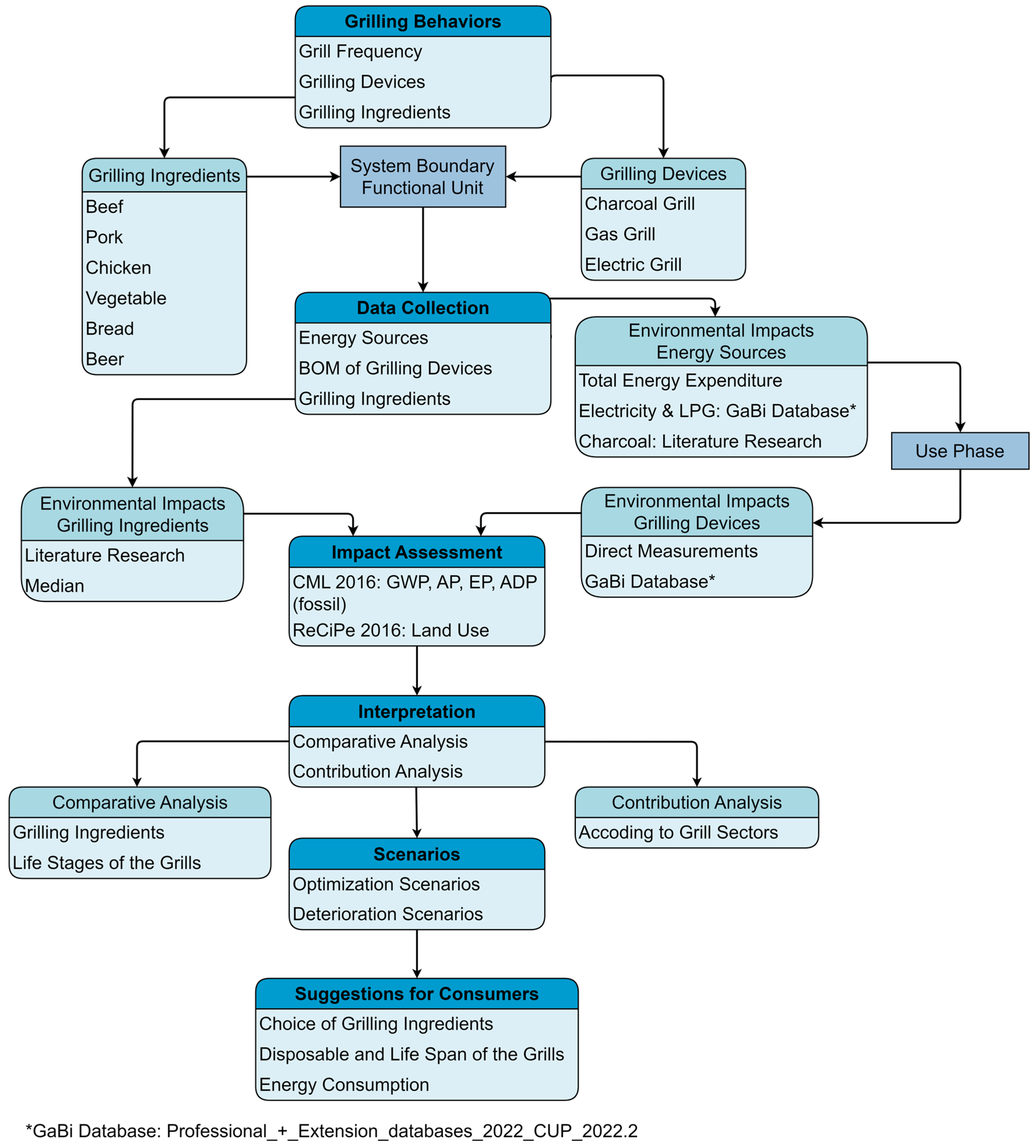 Sustainability 16 01041 g001