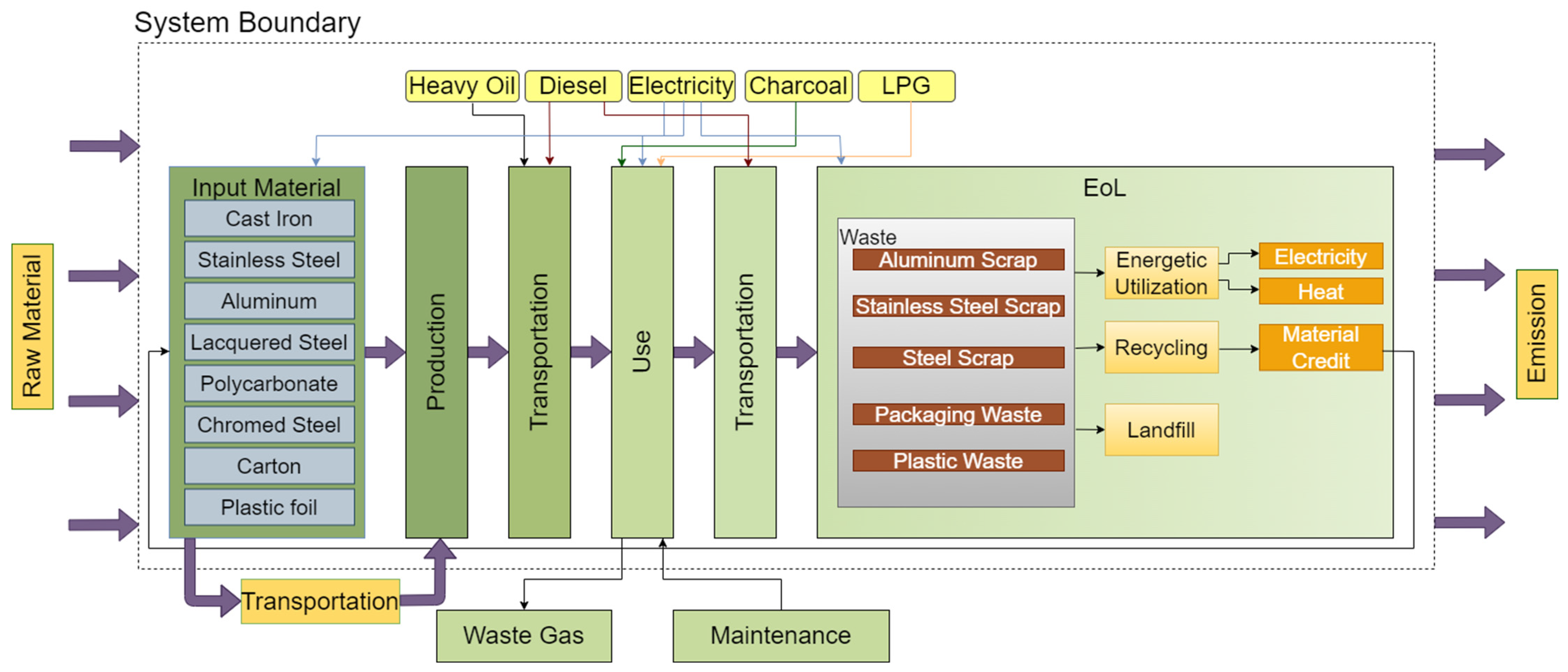 Sustainability 16 01041 g002