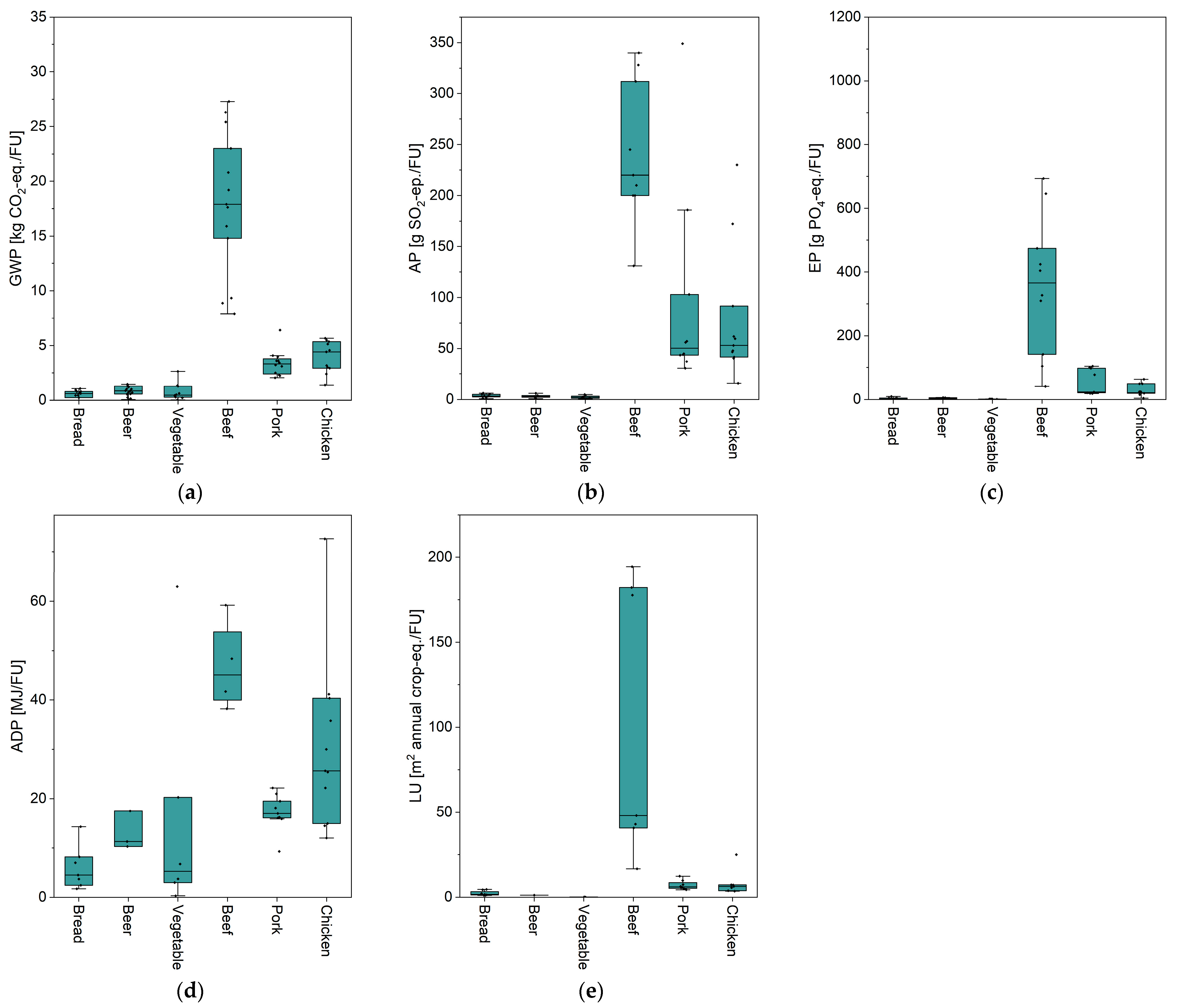 Sustainability 16 01041 g004