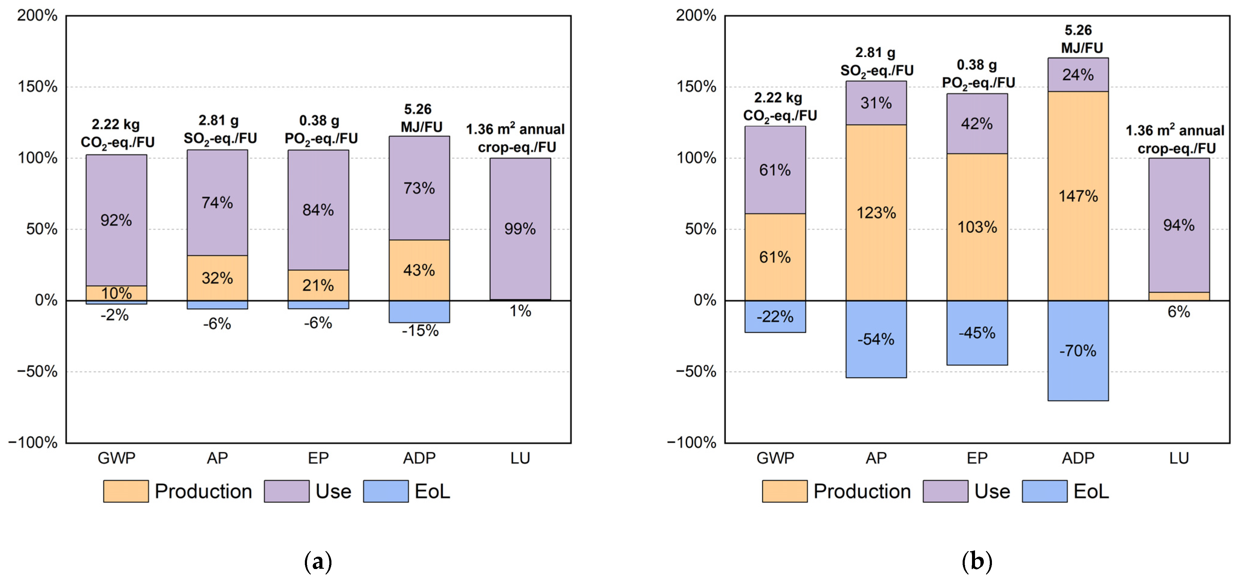 Sustainability 16 01041 g007a
