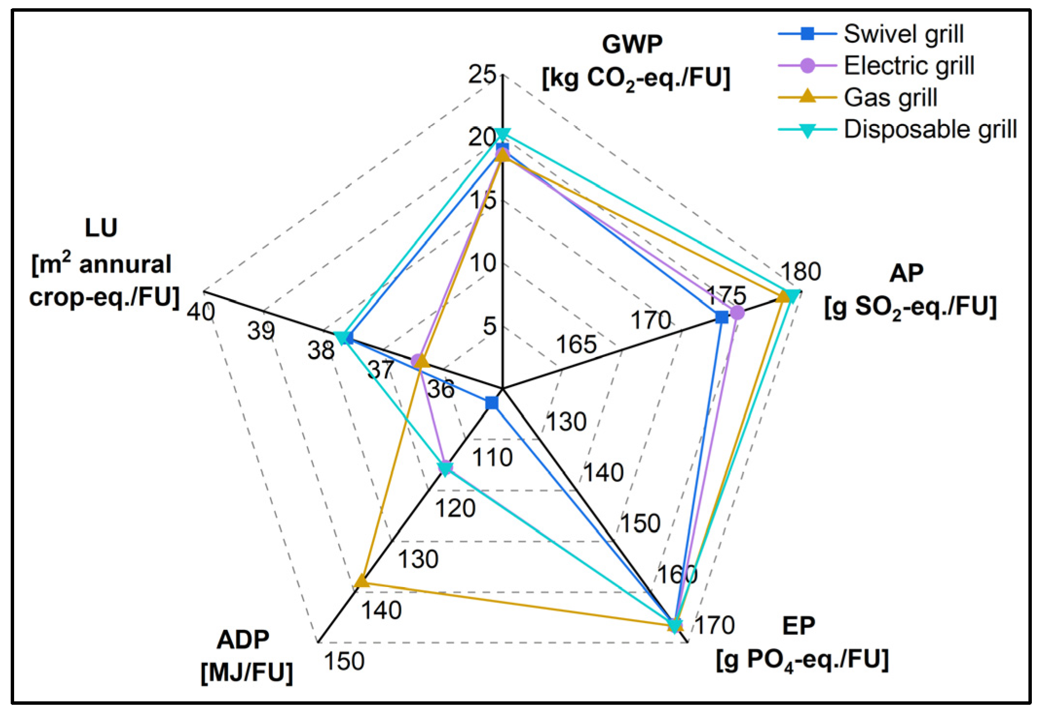 Sustainability 16 01041 g008