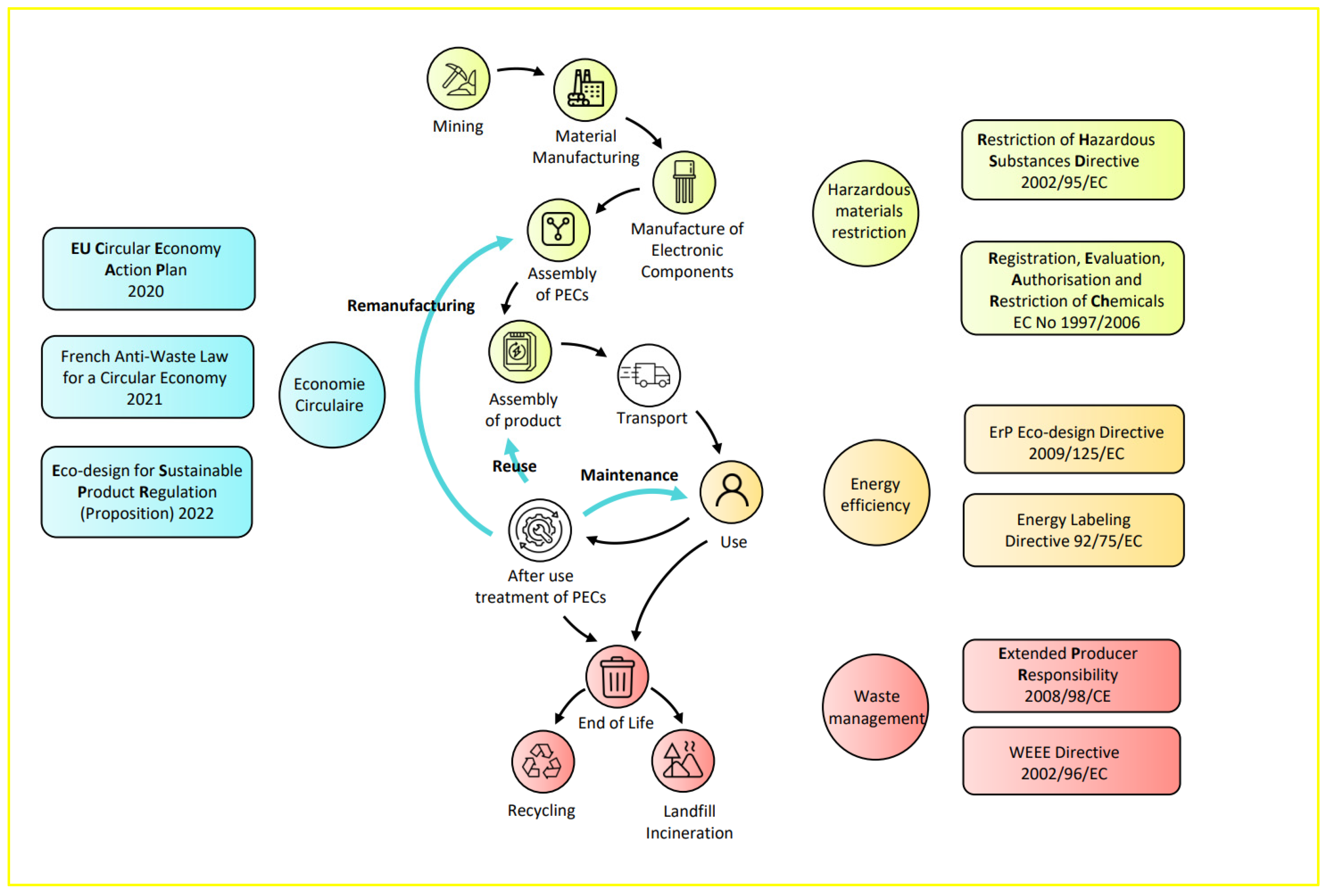 Sustainability 16 01042 g001