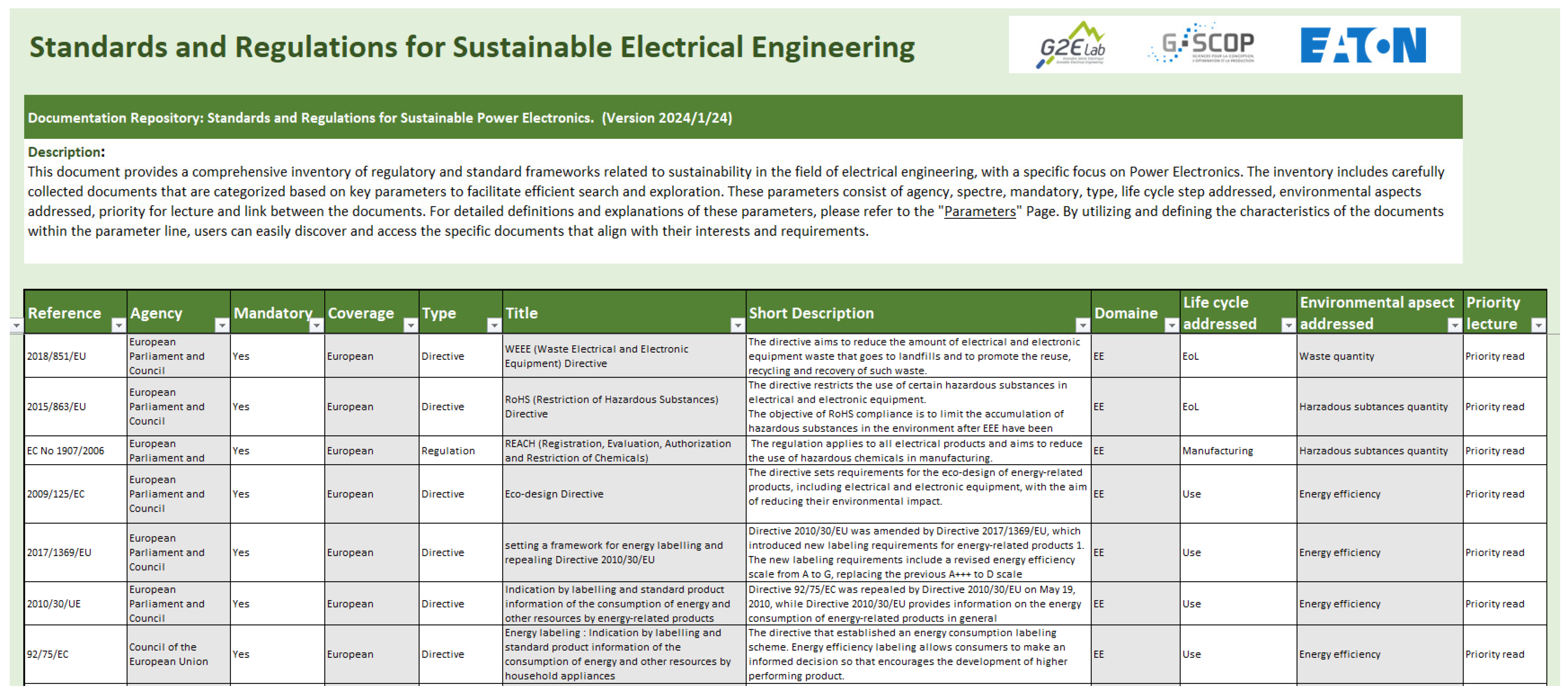 Sustainability 16 01042 g003