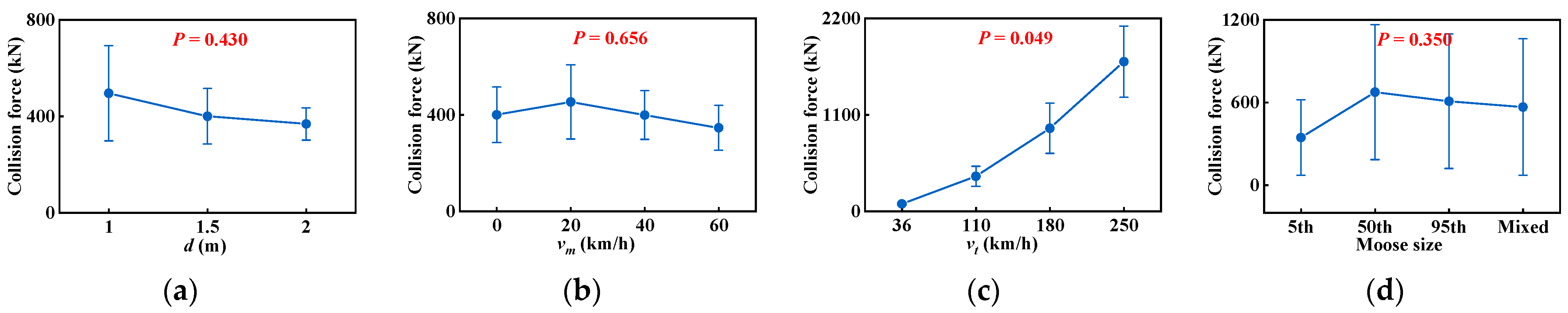 Sustainability 16 01043 g009