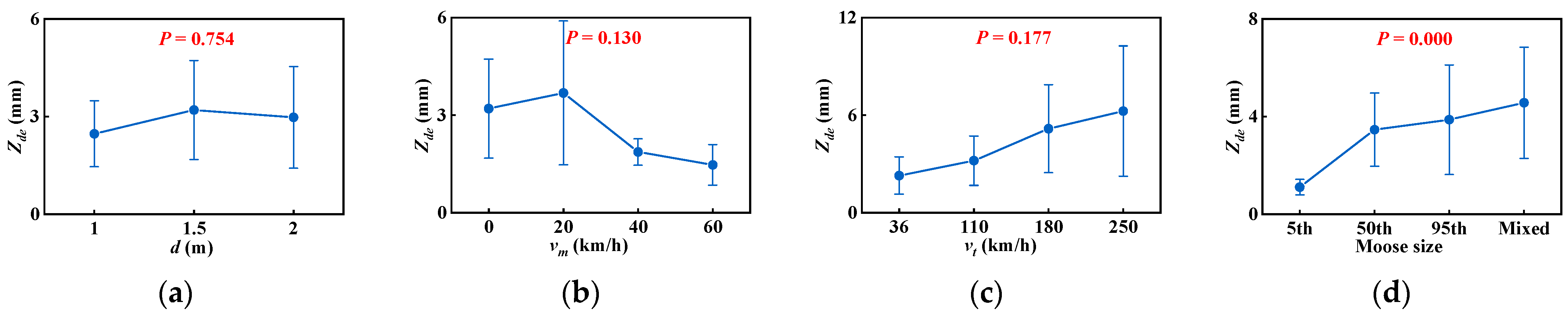 Sustainability 16 01043 g010