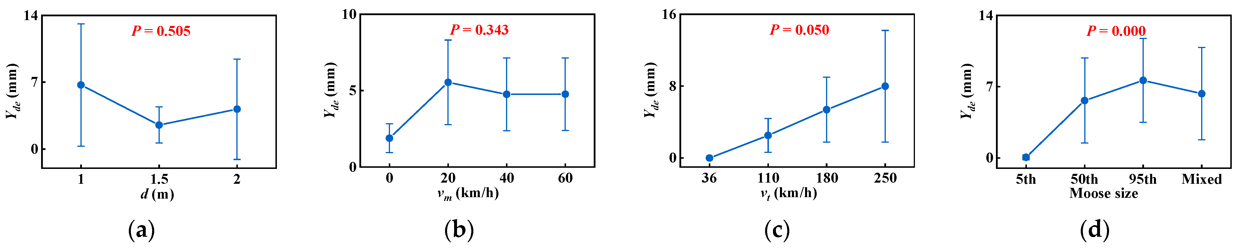 Sustainability 16 01043 g011
