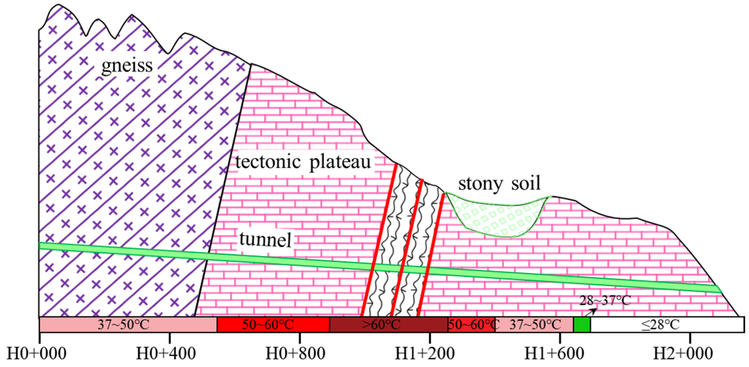 Sustainability 16 01044 g007