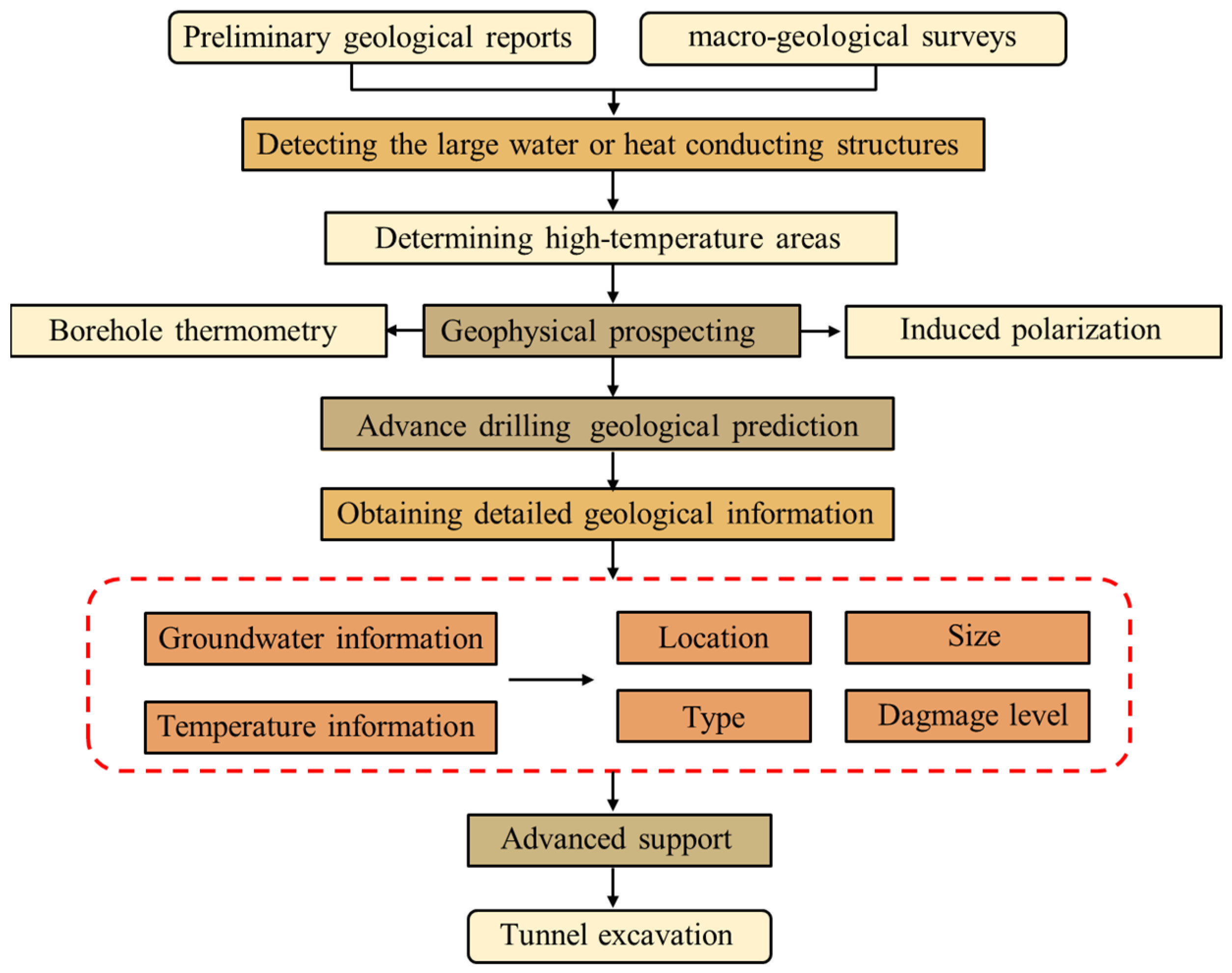 Sustainability 16 01044 g011