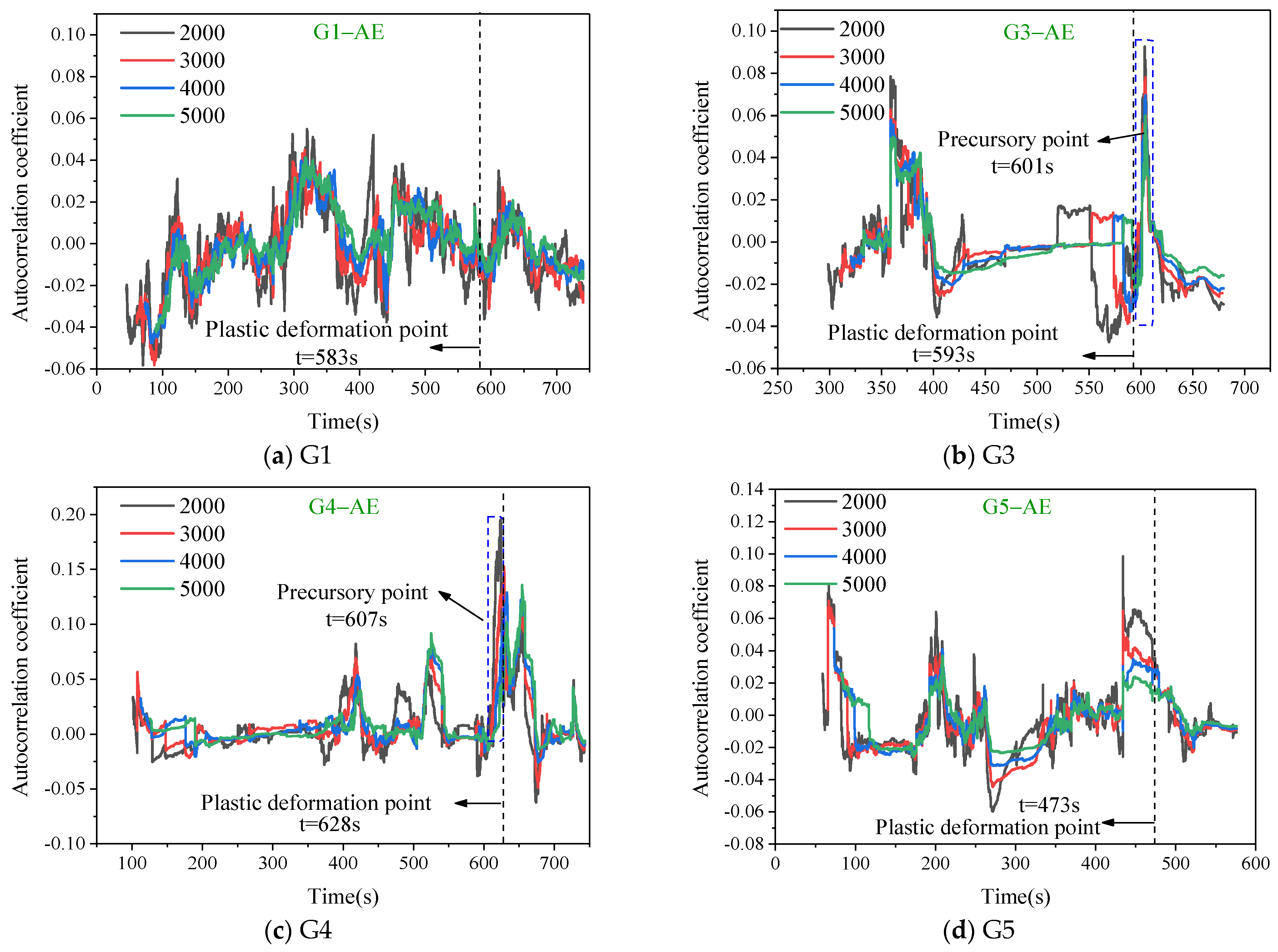 Sustainability 16 01045 g007