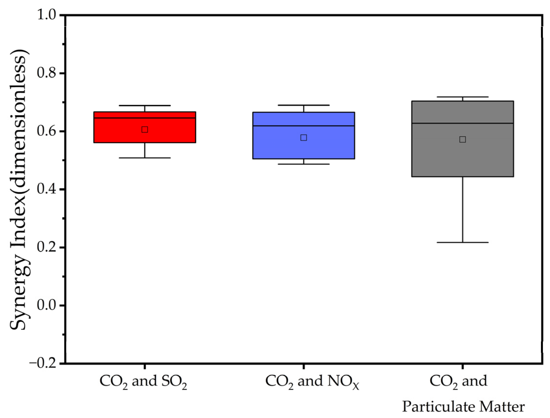 Sustainability 16 01048 g003