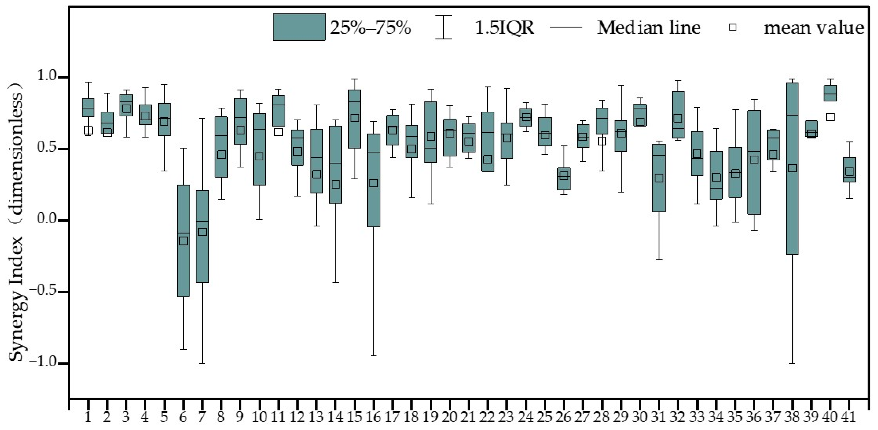 Sustainability 16 01048 g005