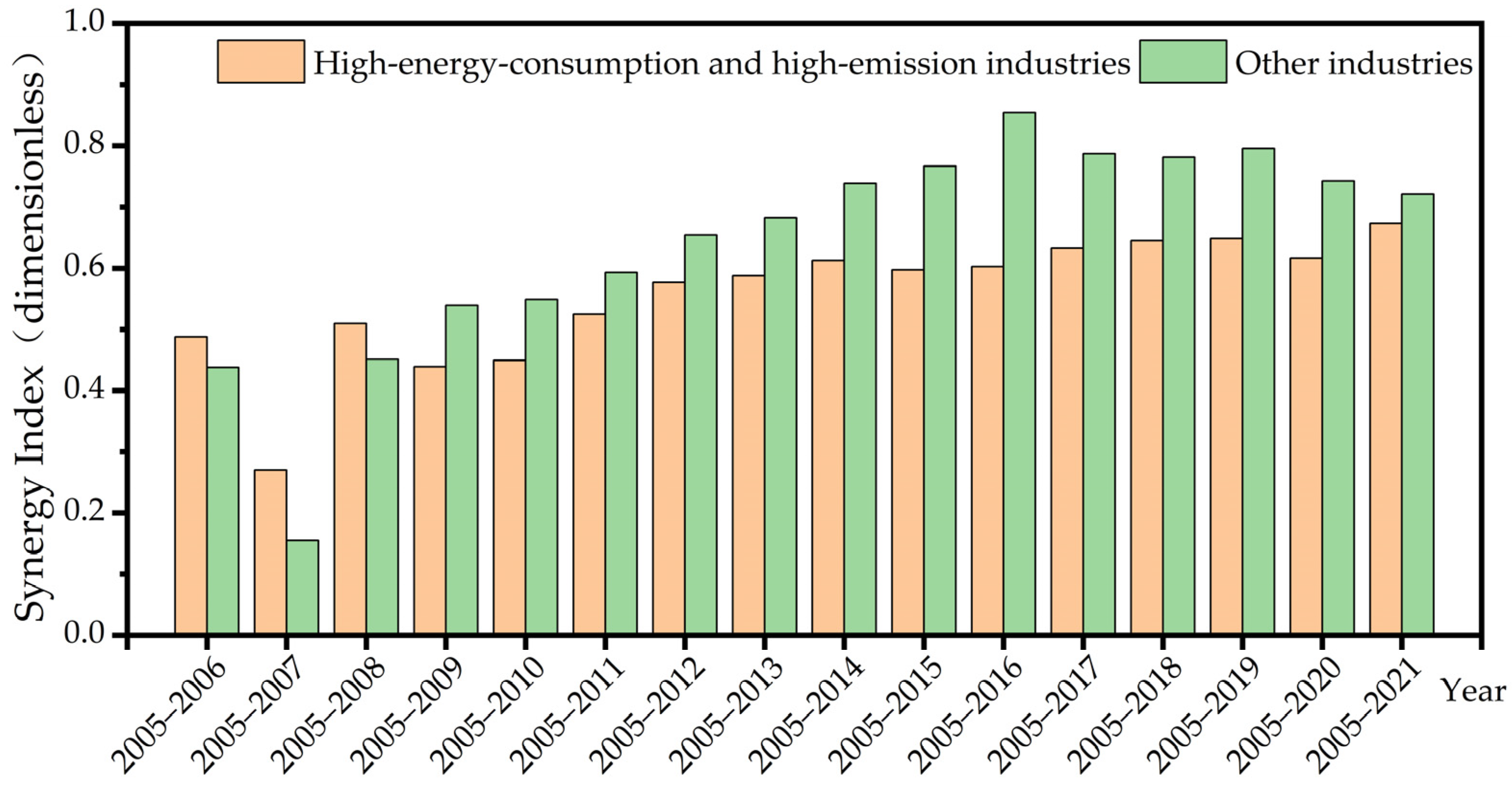Sustainability 16 01048 g006
