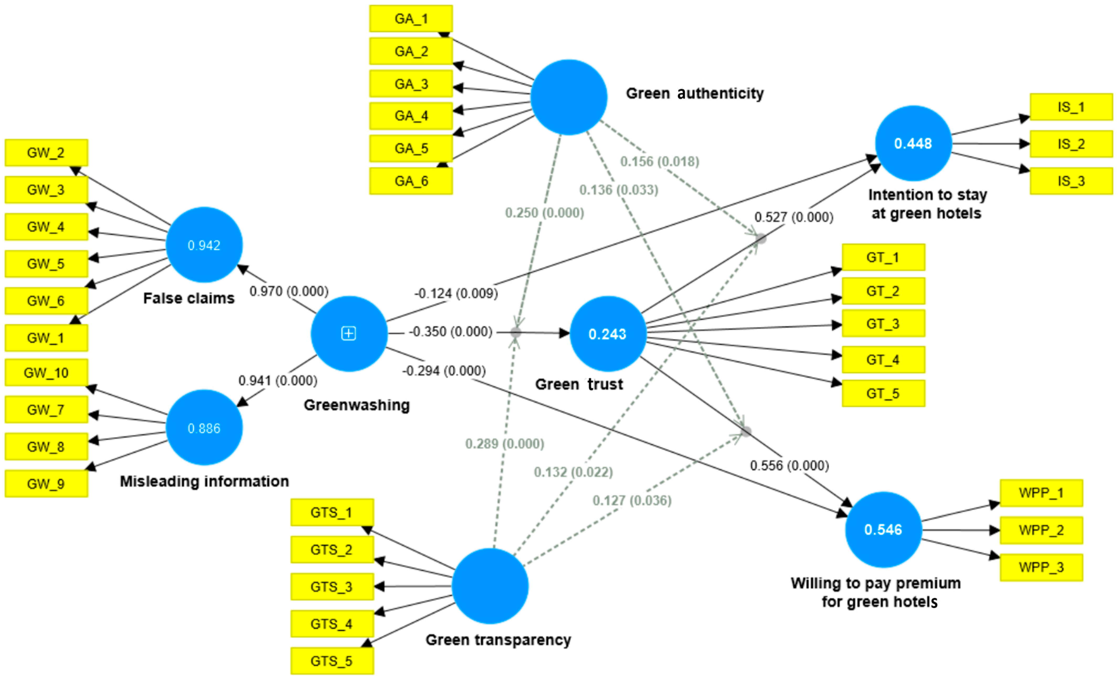 Sustainability 16 01050 g002