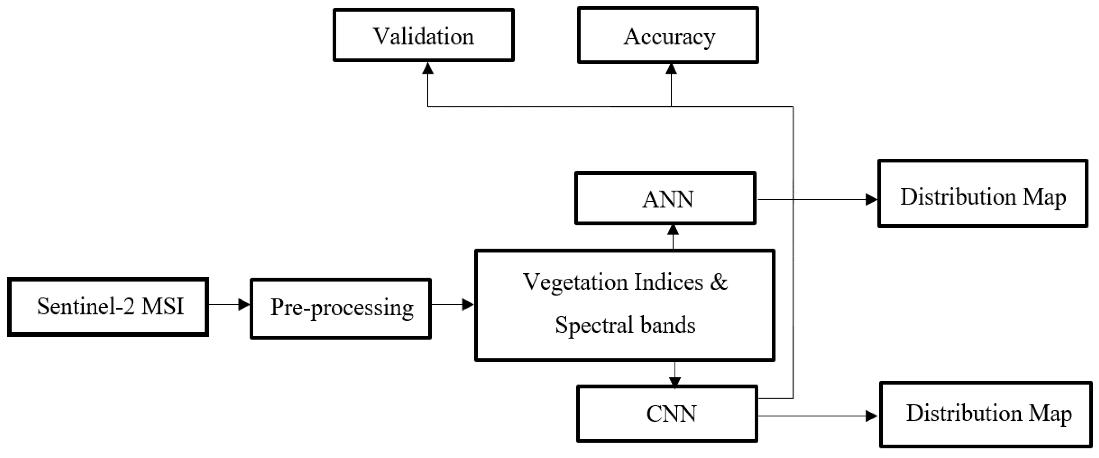 Sustainability 16 01051 g005
