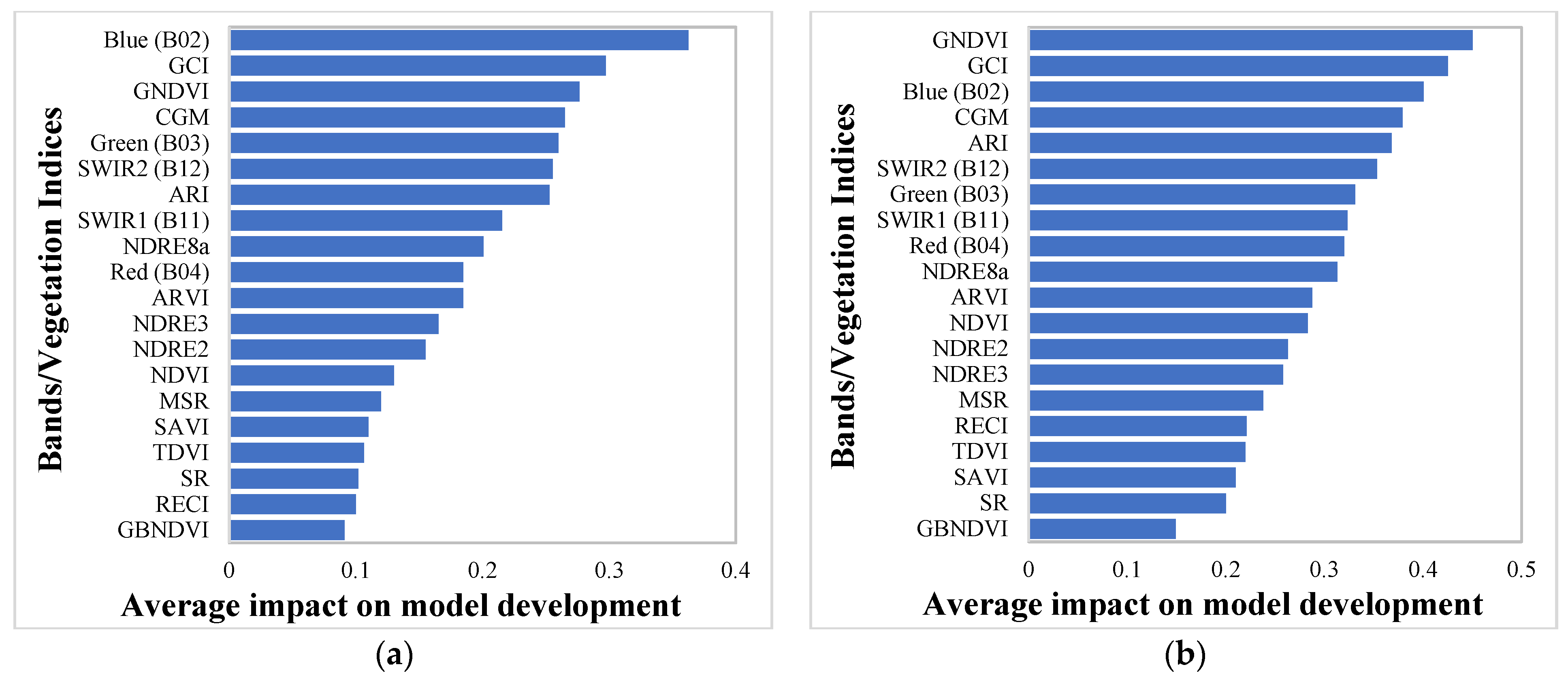 Sustainability 16 01051 g009