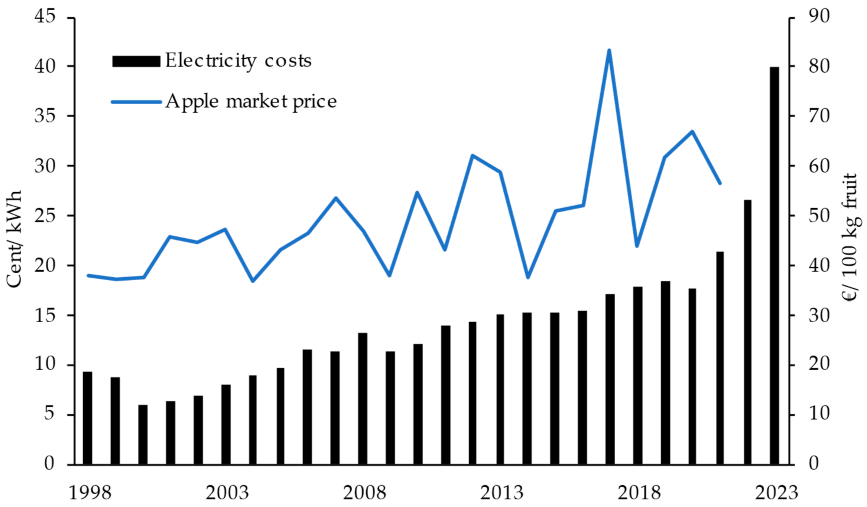 Sustainability 16 01052 g001