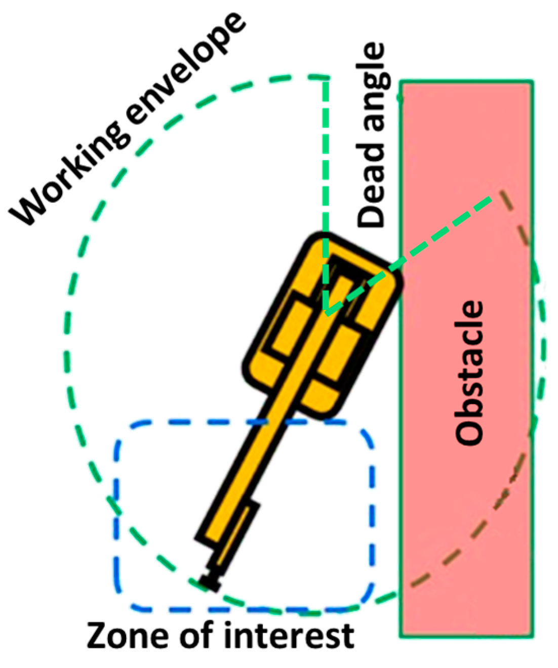 Sustainability 16 01053 g007