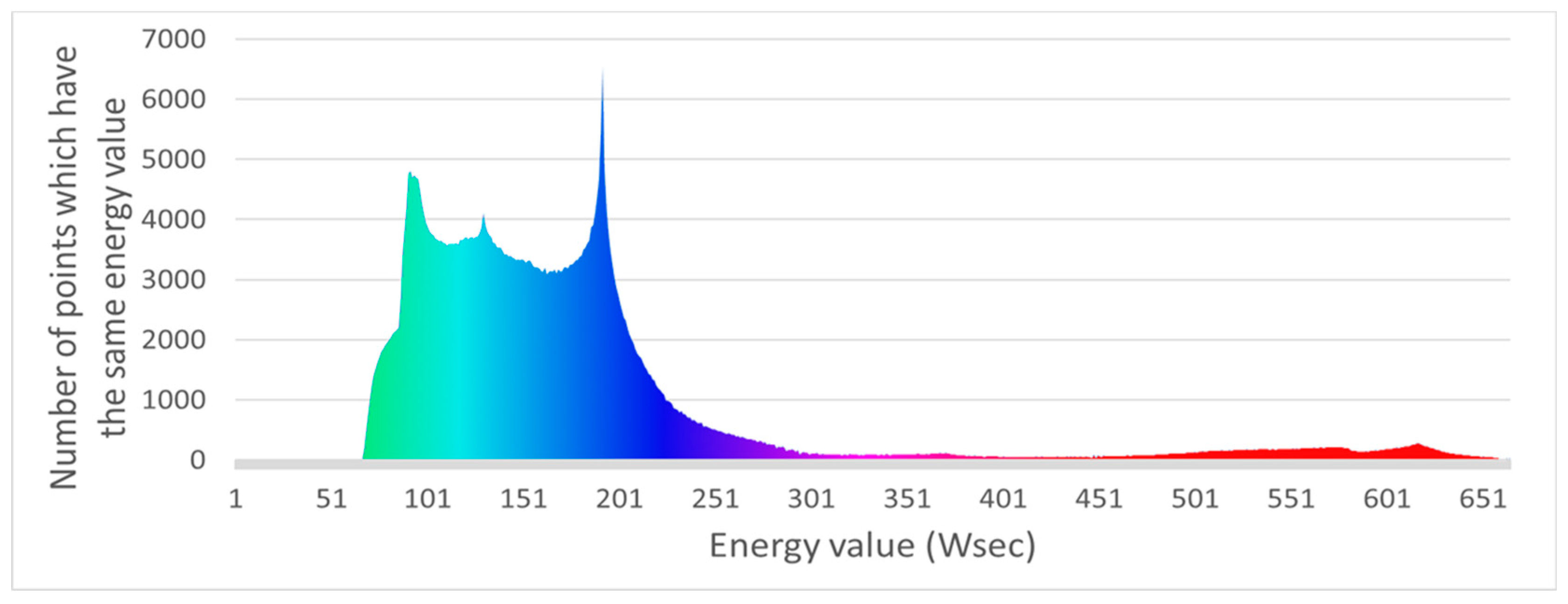 Sustainability 16 01053 g012