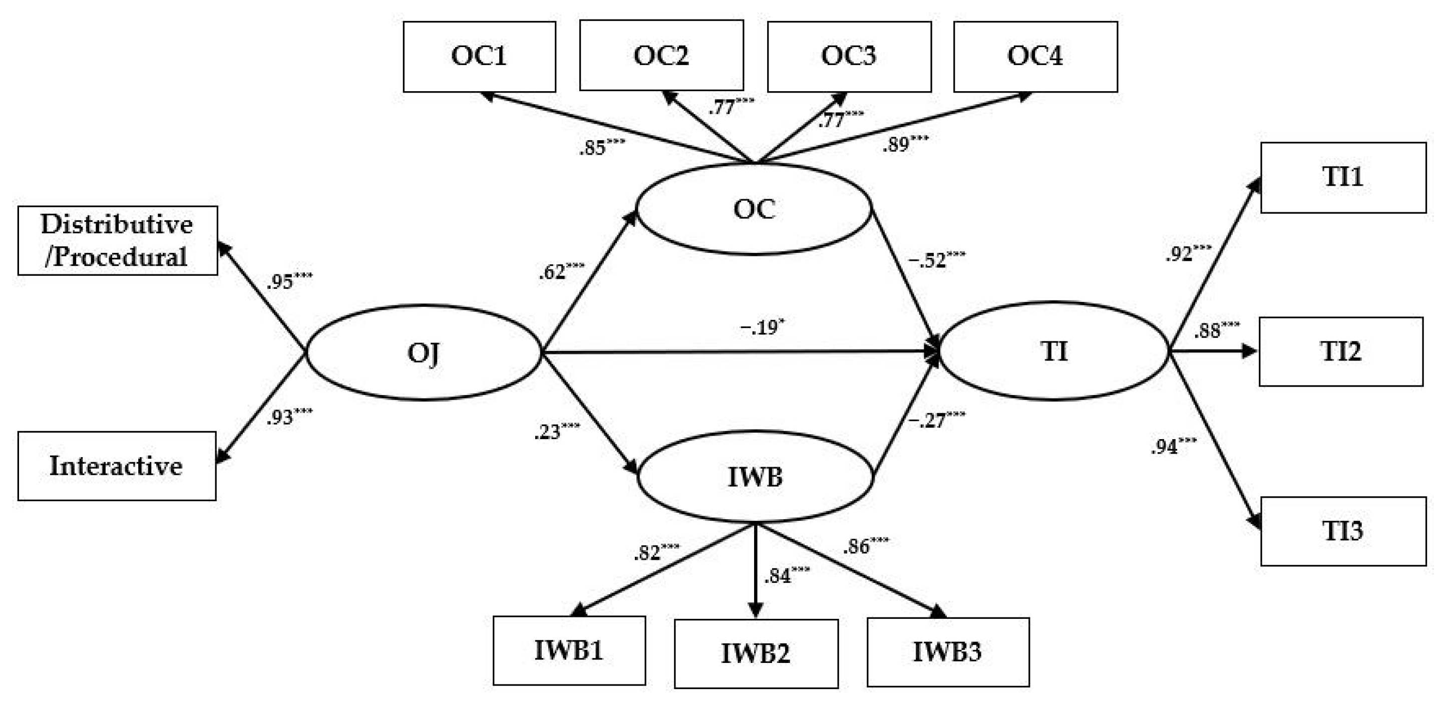 Sustainability 16 01054 g002