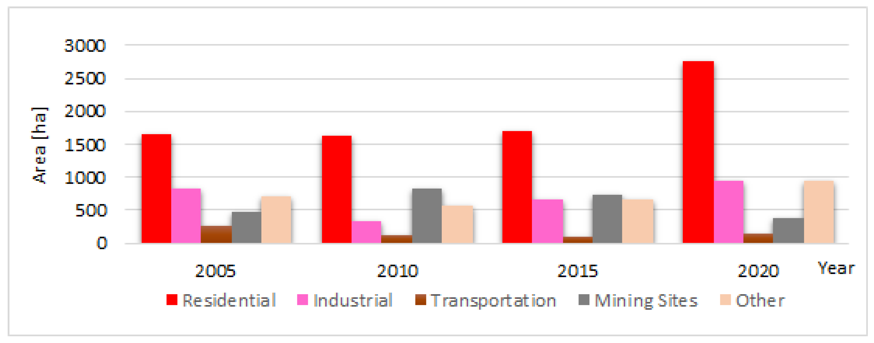 Sustainability 16 01059 g002