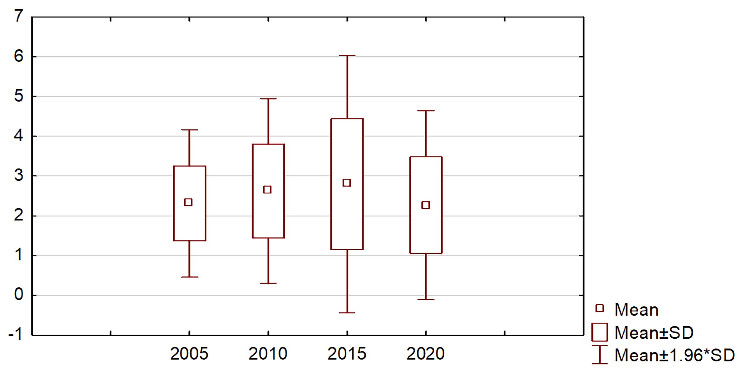 Sustainability 16 01059 g003