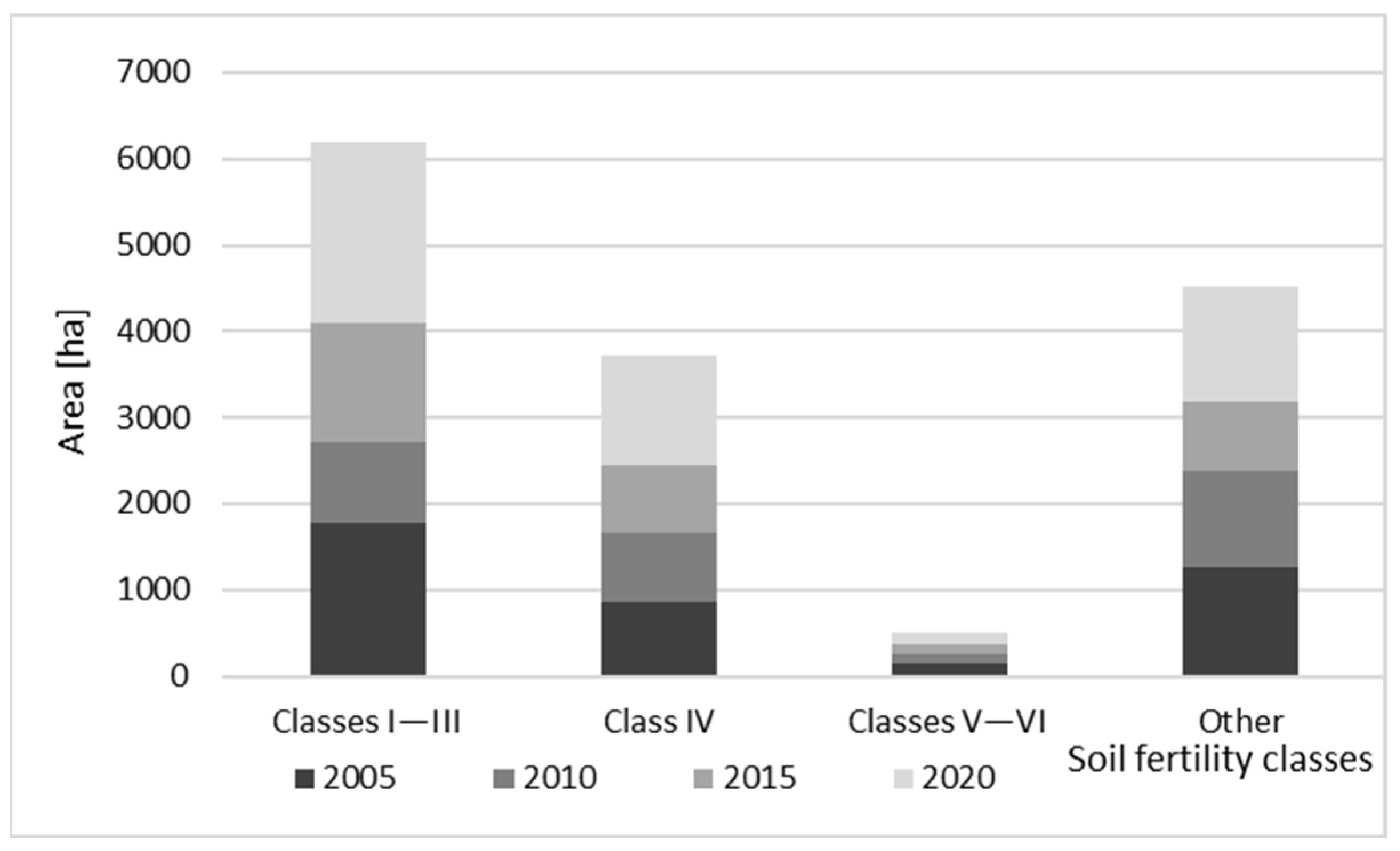 Sustainability 16 01059 g005