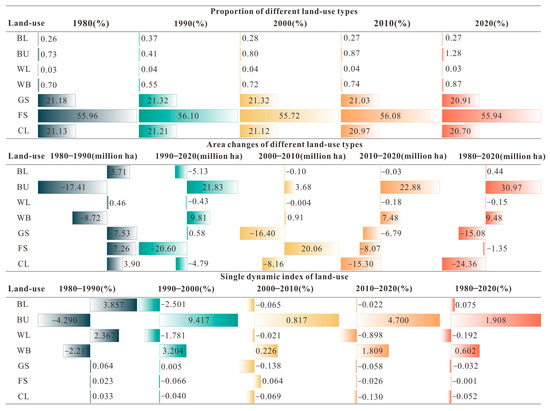 BE:FIRST/\"\"FIRST\"\"One Man Show-We All G… A Review of Village Ecosystem Structure and Stability
