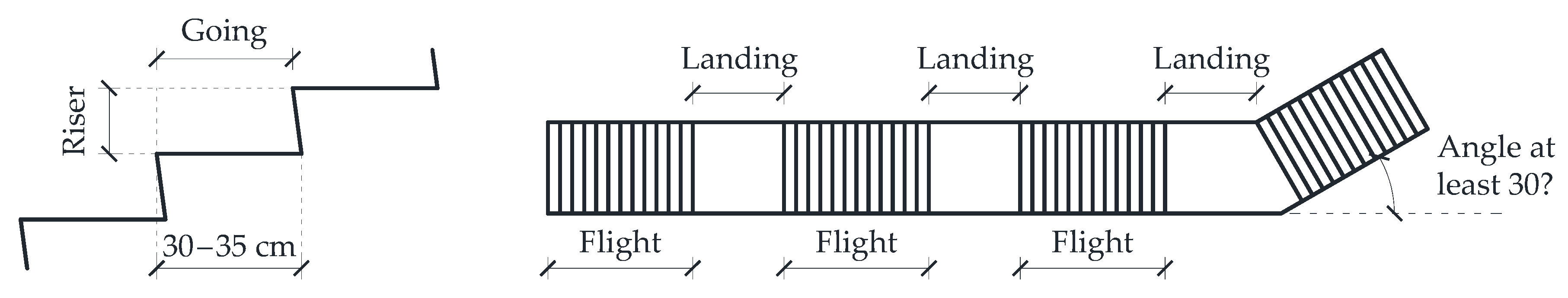 Sustainability 16 01063 g003