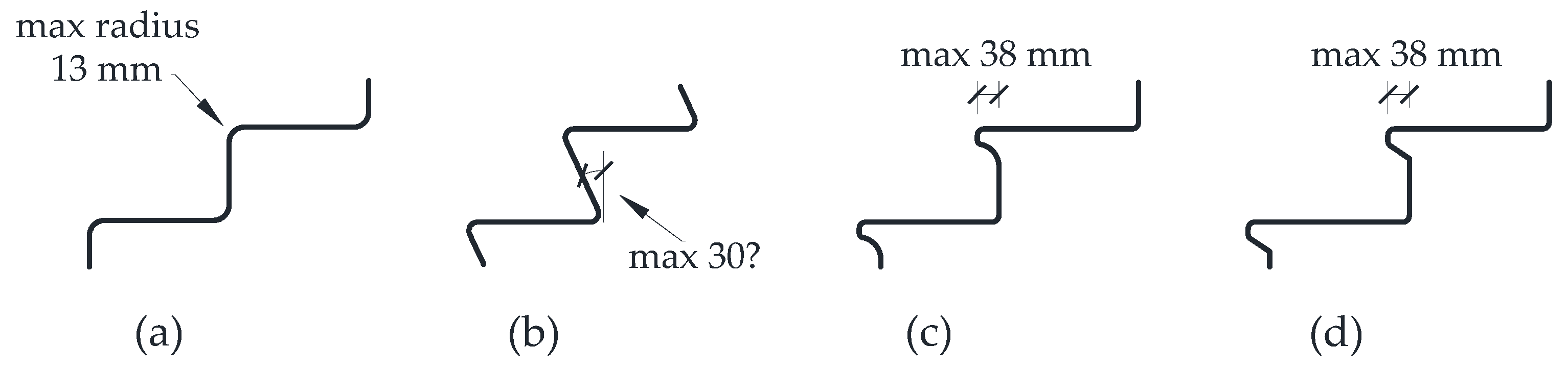 Sustainability 16 01063 g007