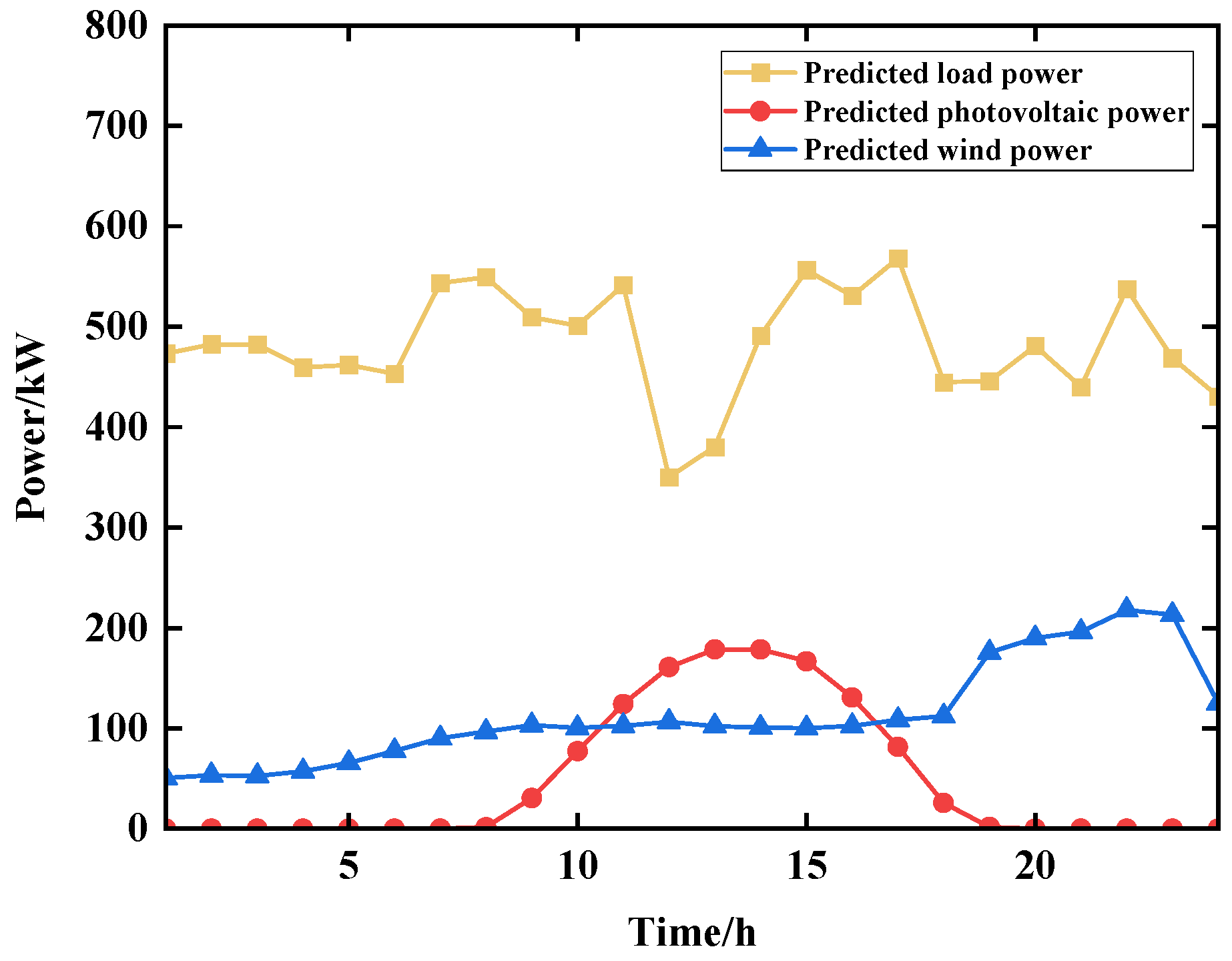 Sustainability 16 01065 g003