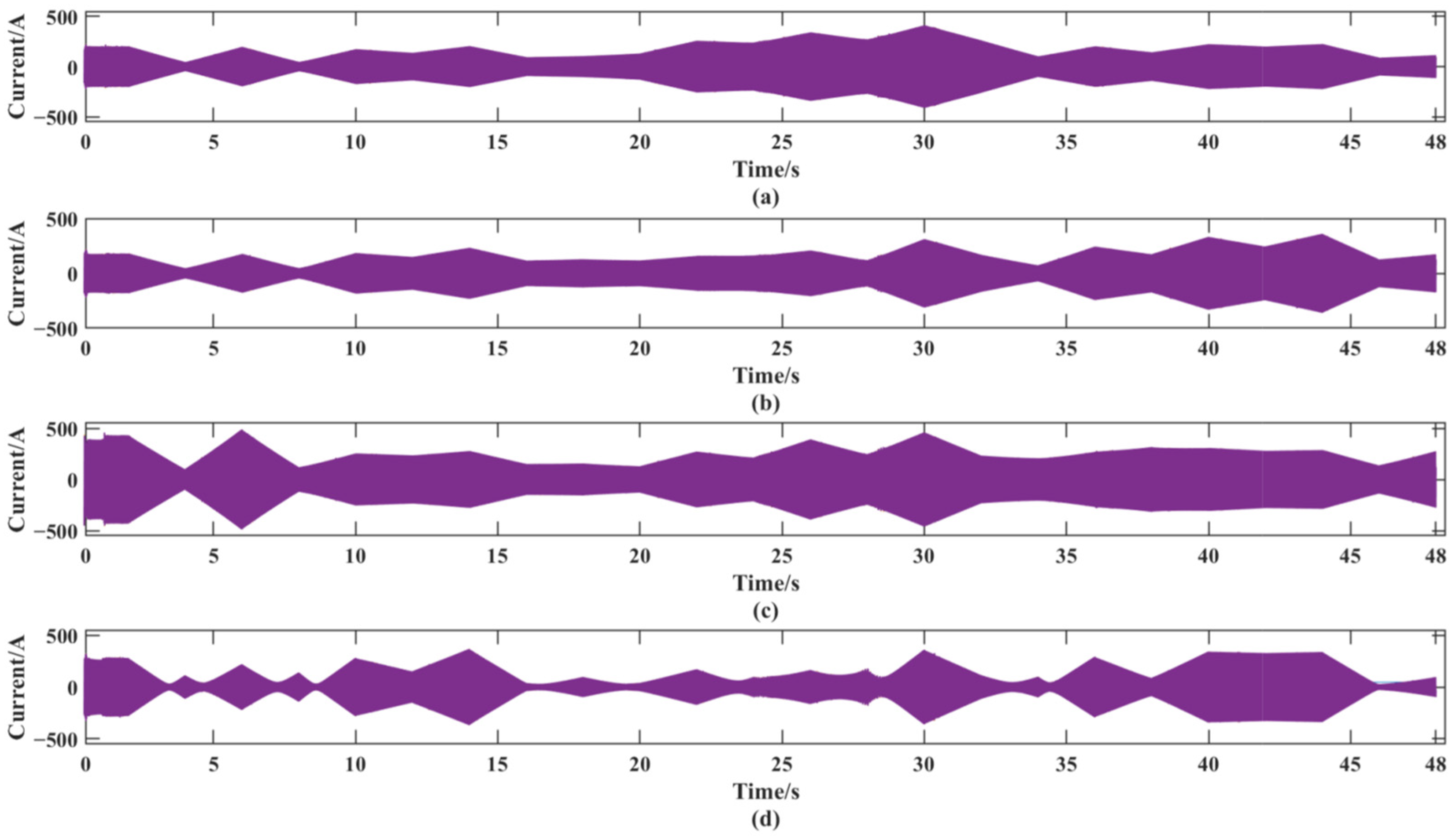 Sustainability 16 01065 g008