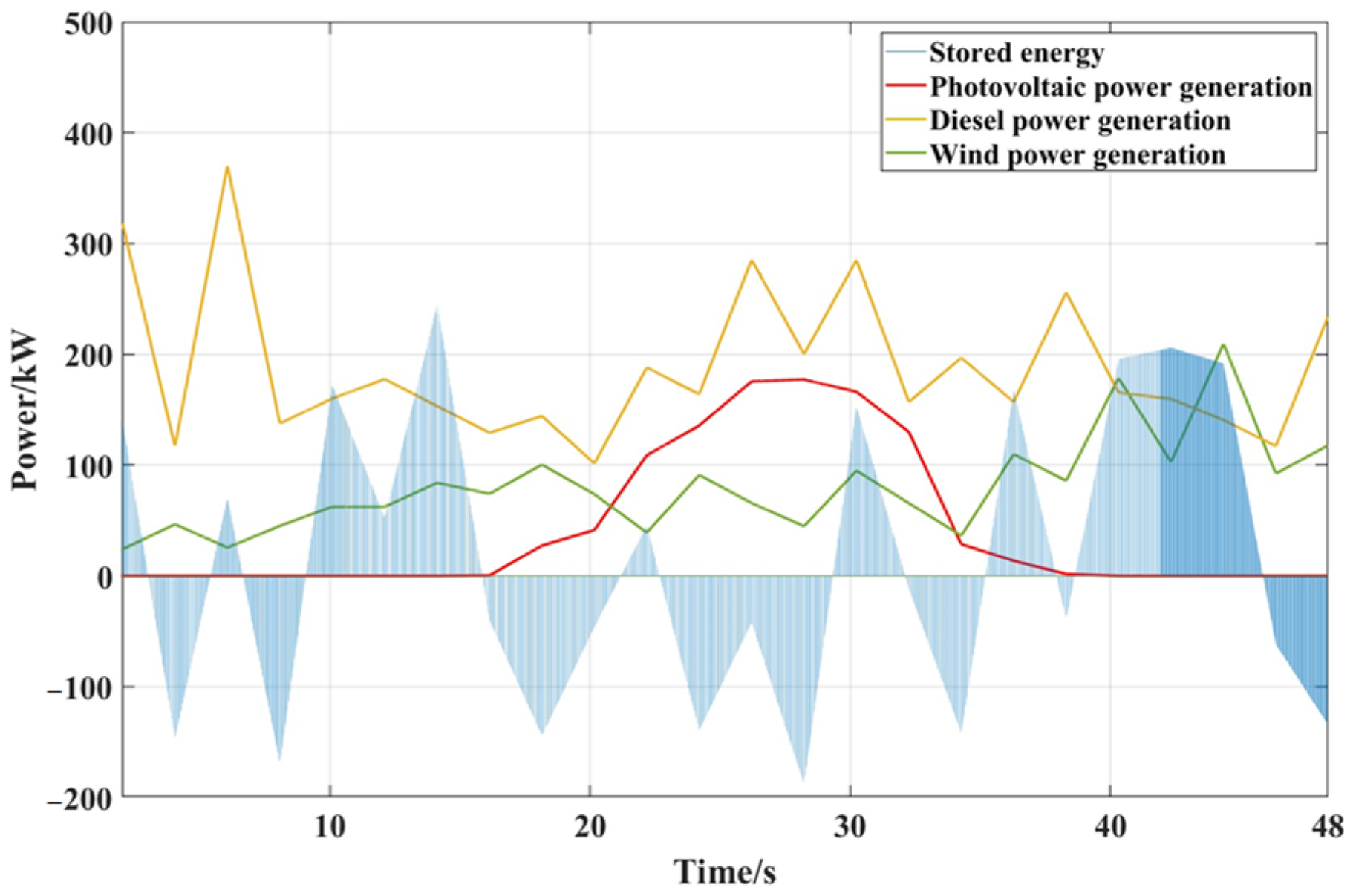 Sustainability 16 01065 g011