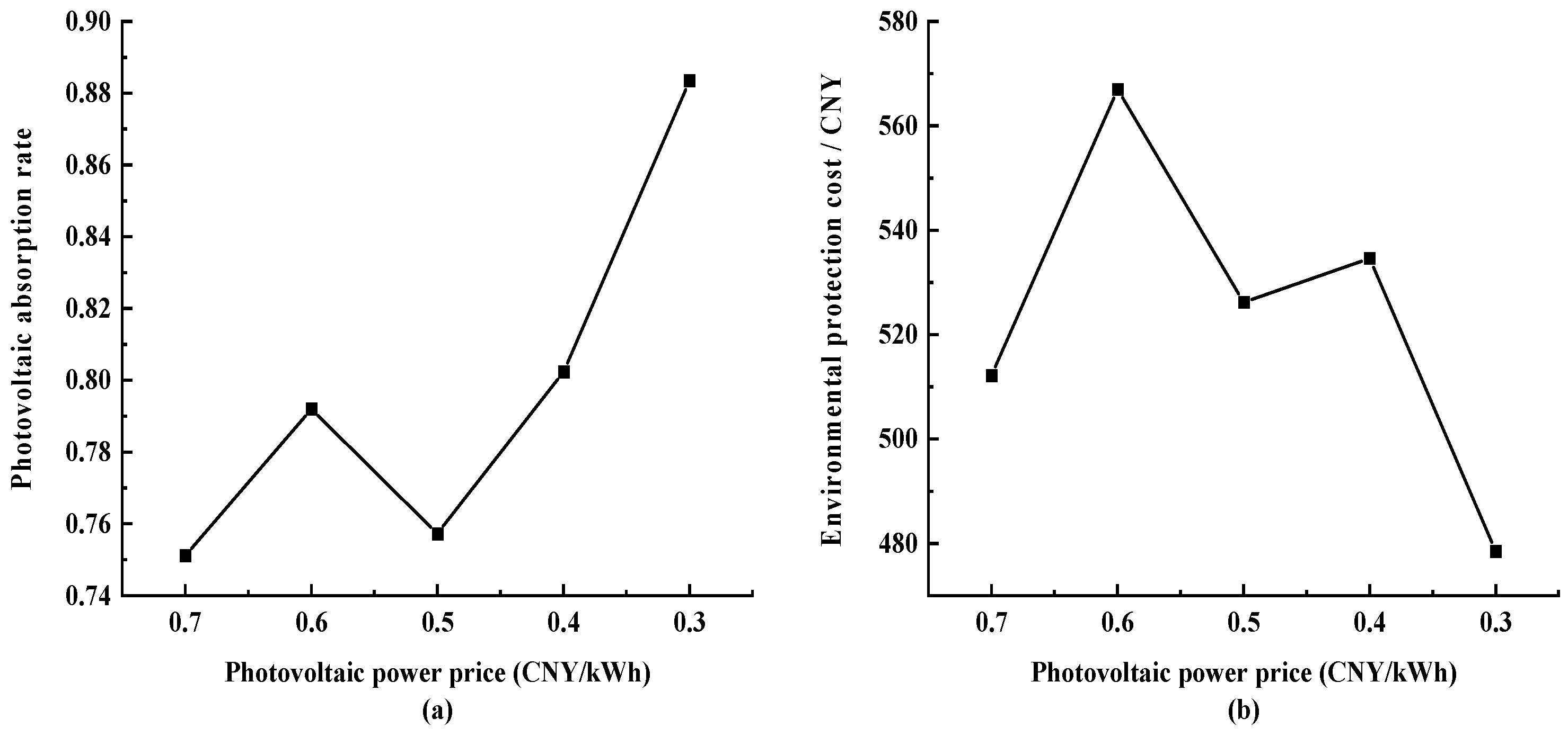 Sustainability 16 01065 g013