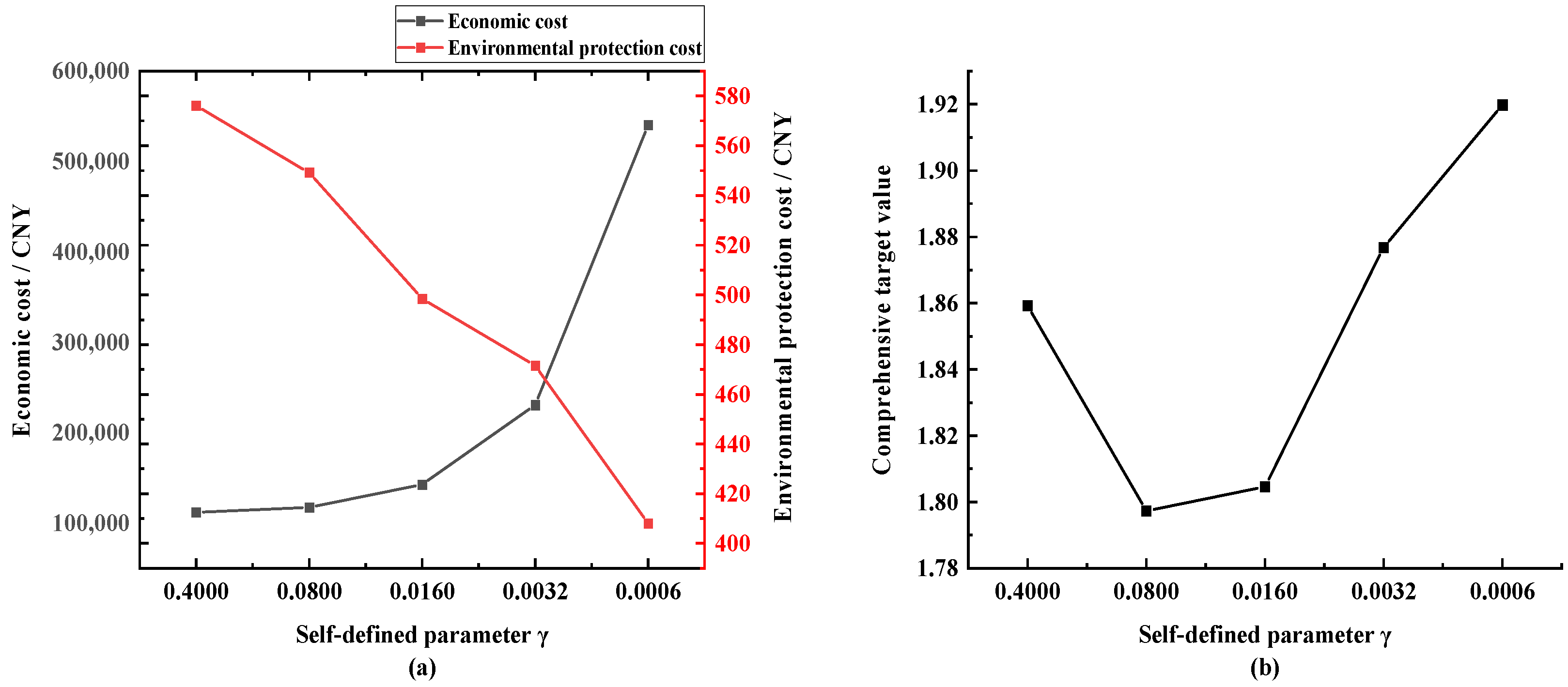 Sustainability 16 01065 g015