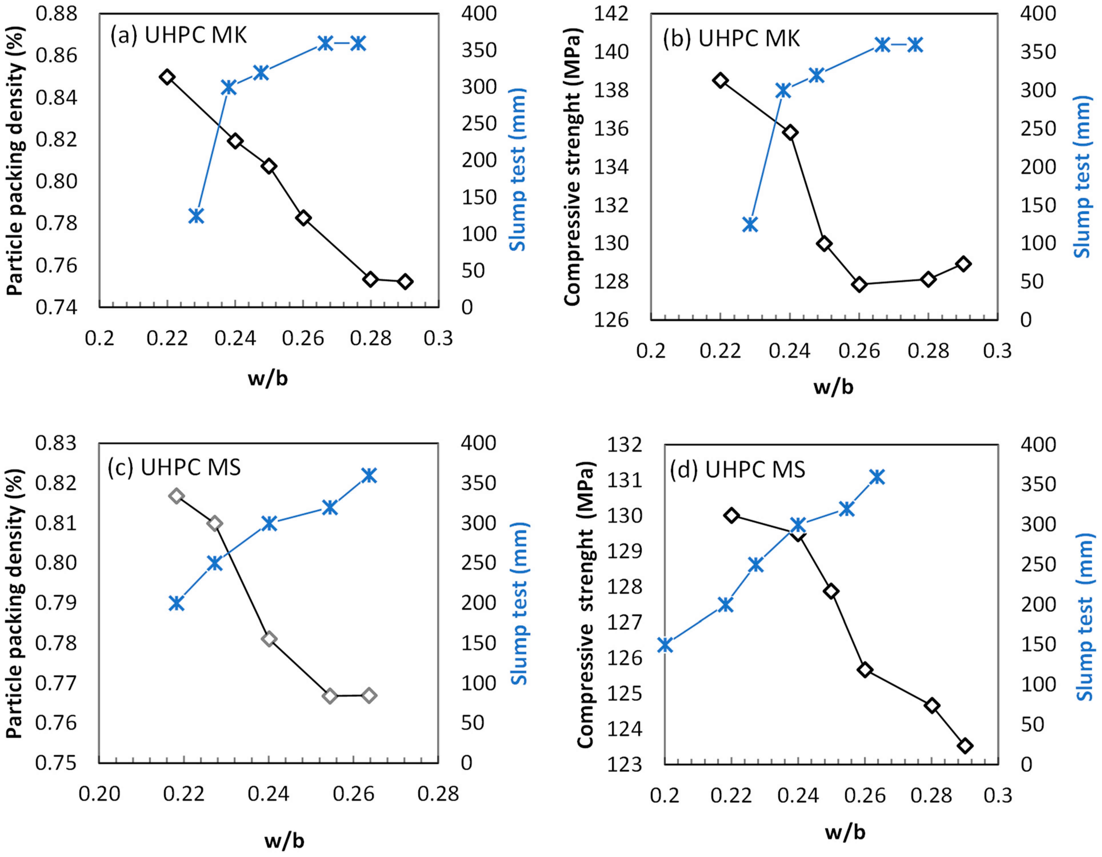 Sustainability 16 01068 g005