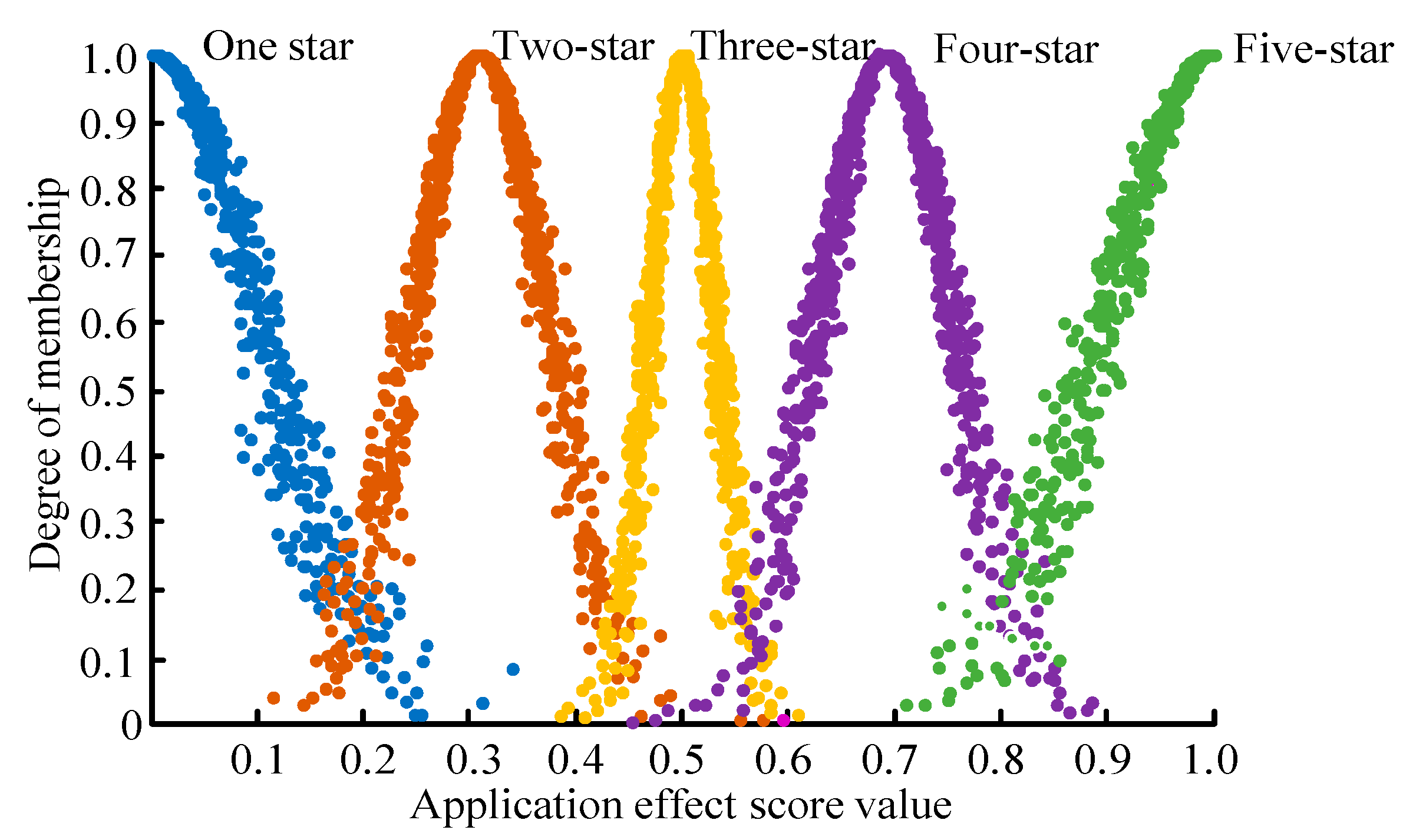Sustainability 16 01071 g005