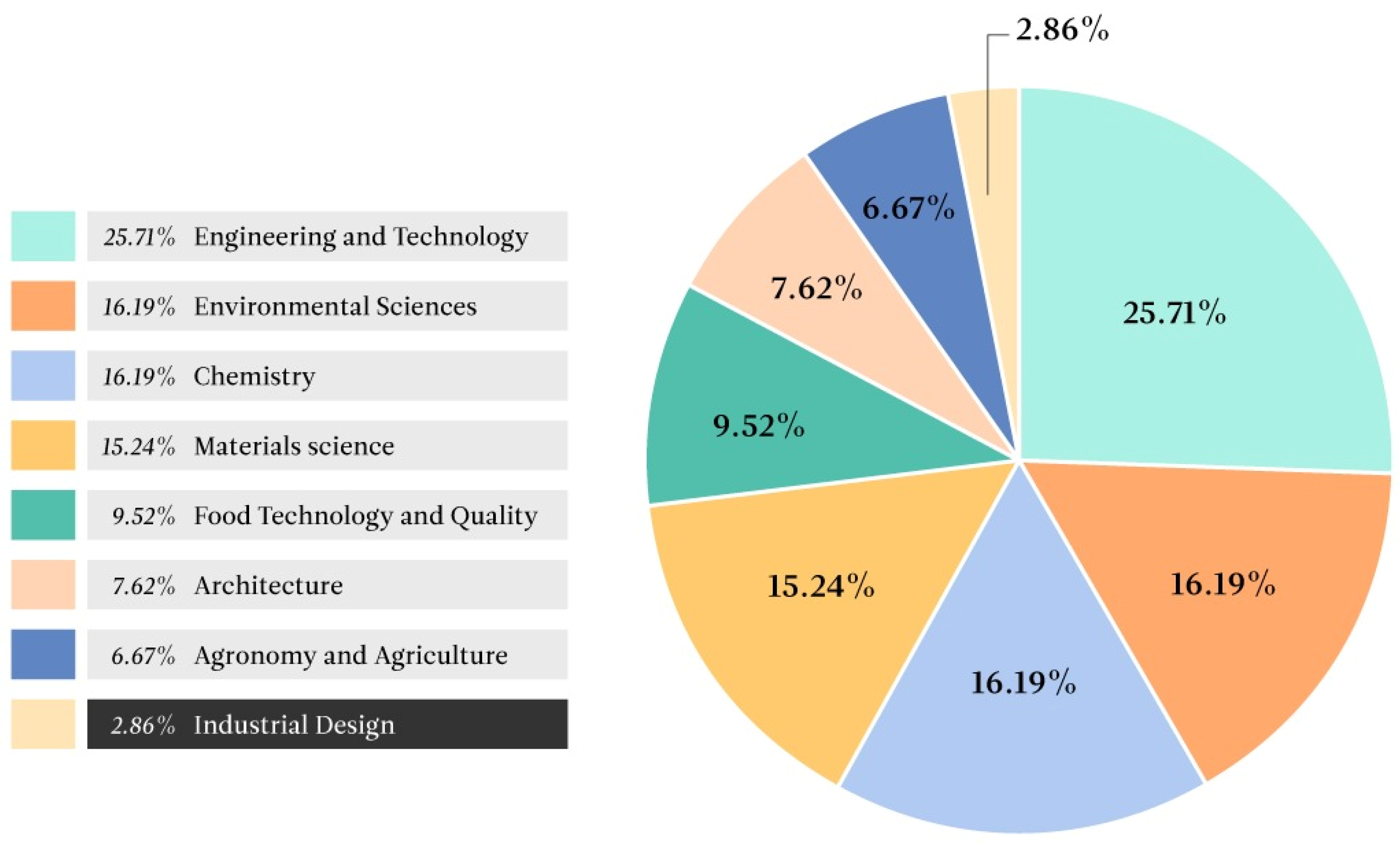 Sustainability 16 01073 g006