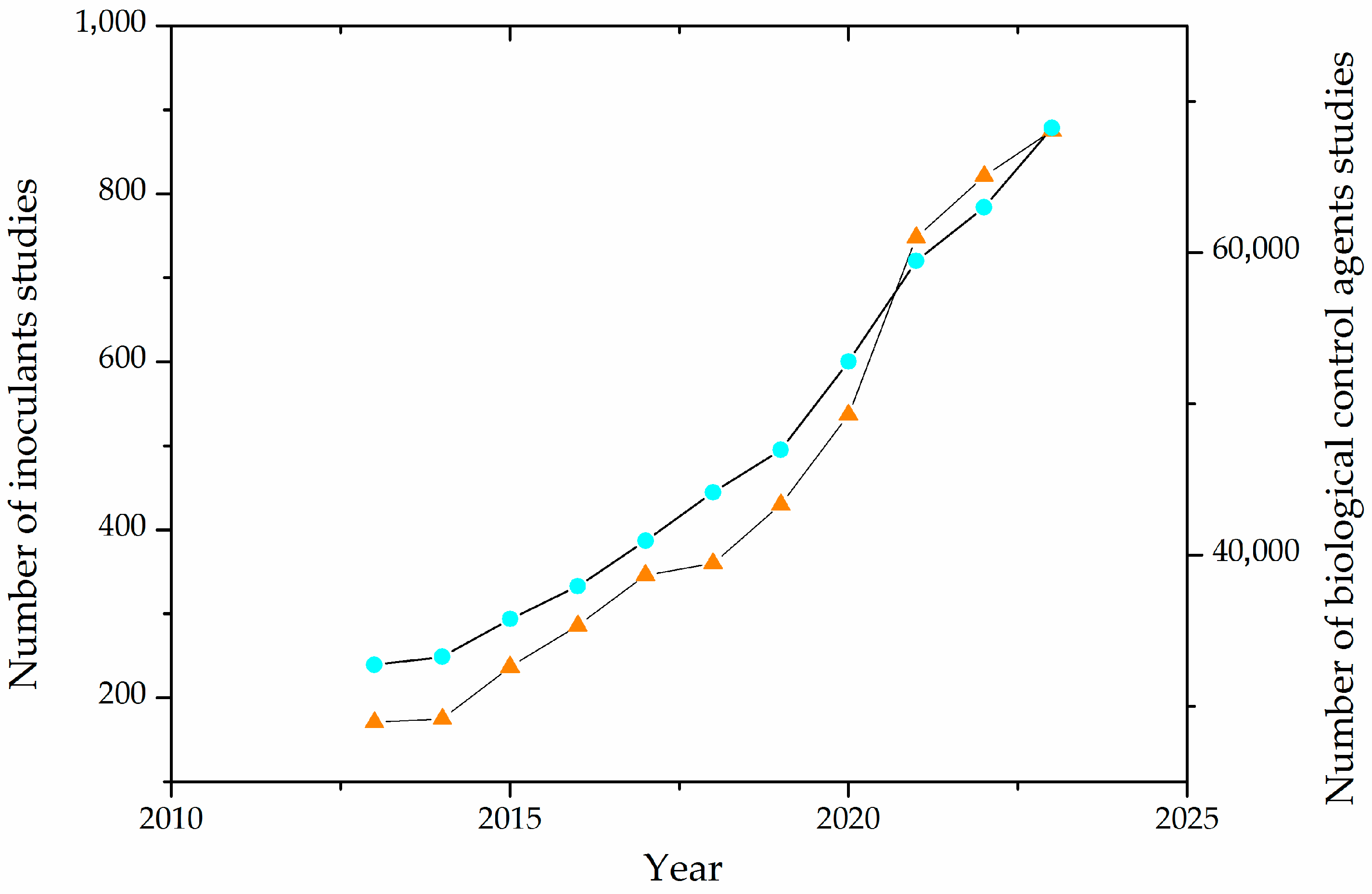 Sustainability 16 01076 g002