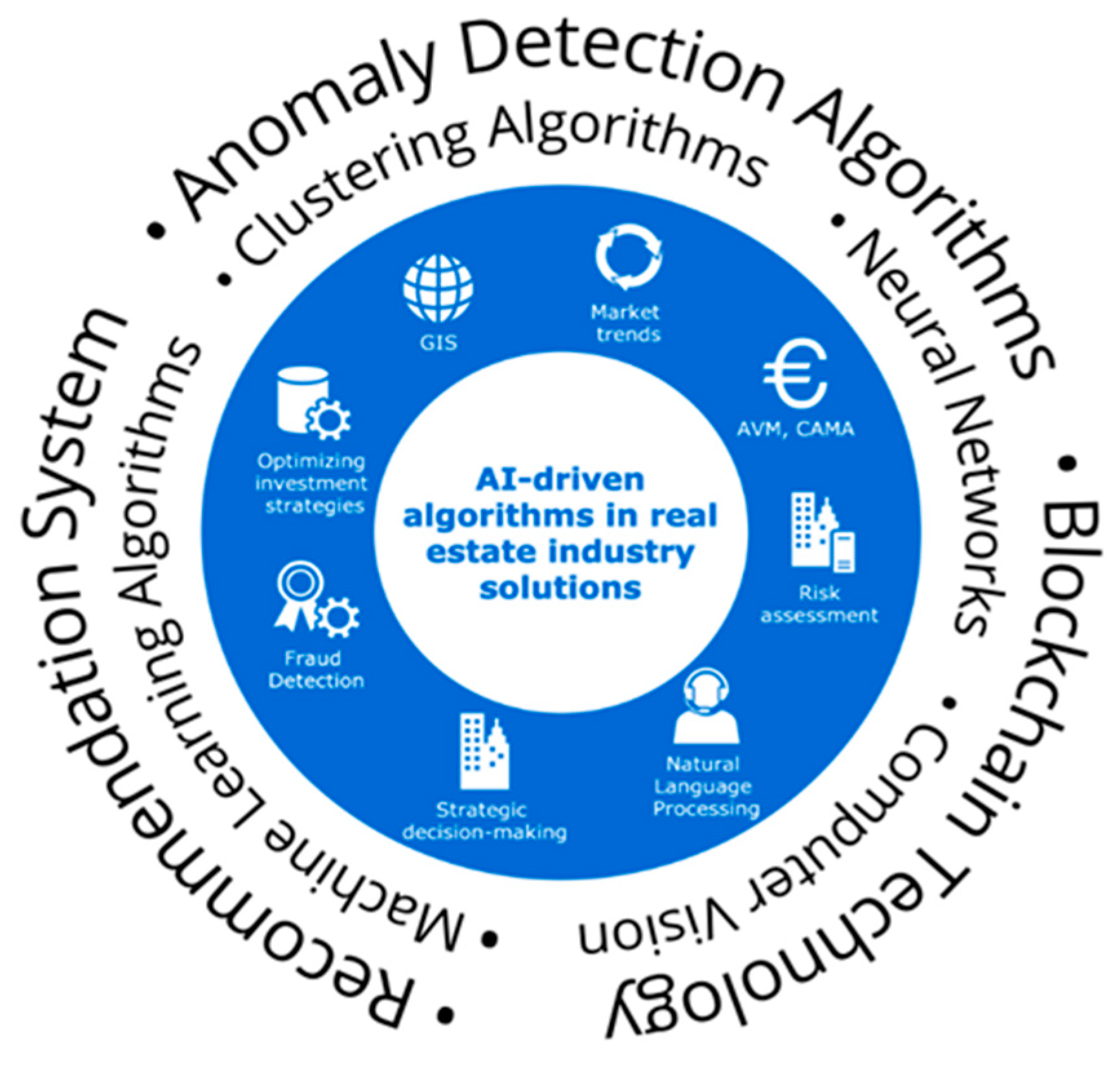 Sustainability 16 01079 g001 Sustainability 16 01079 g001