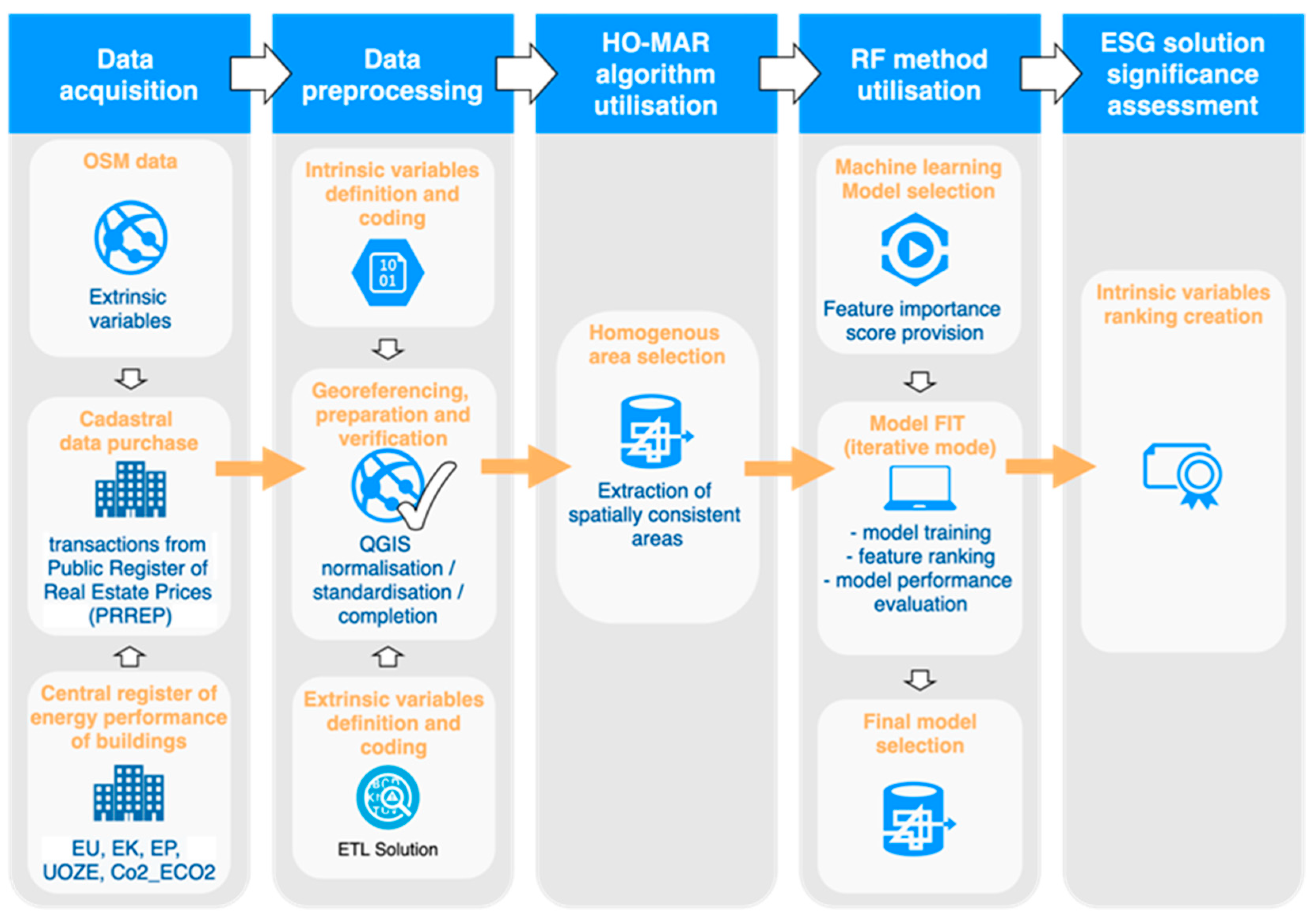 Sustainability 16 01079 g002 Sustainability 16 01079 g002