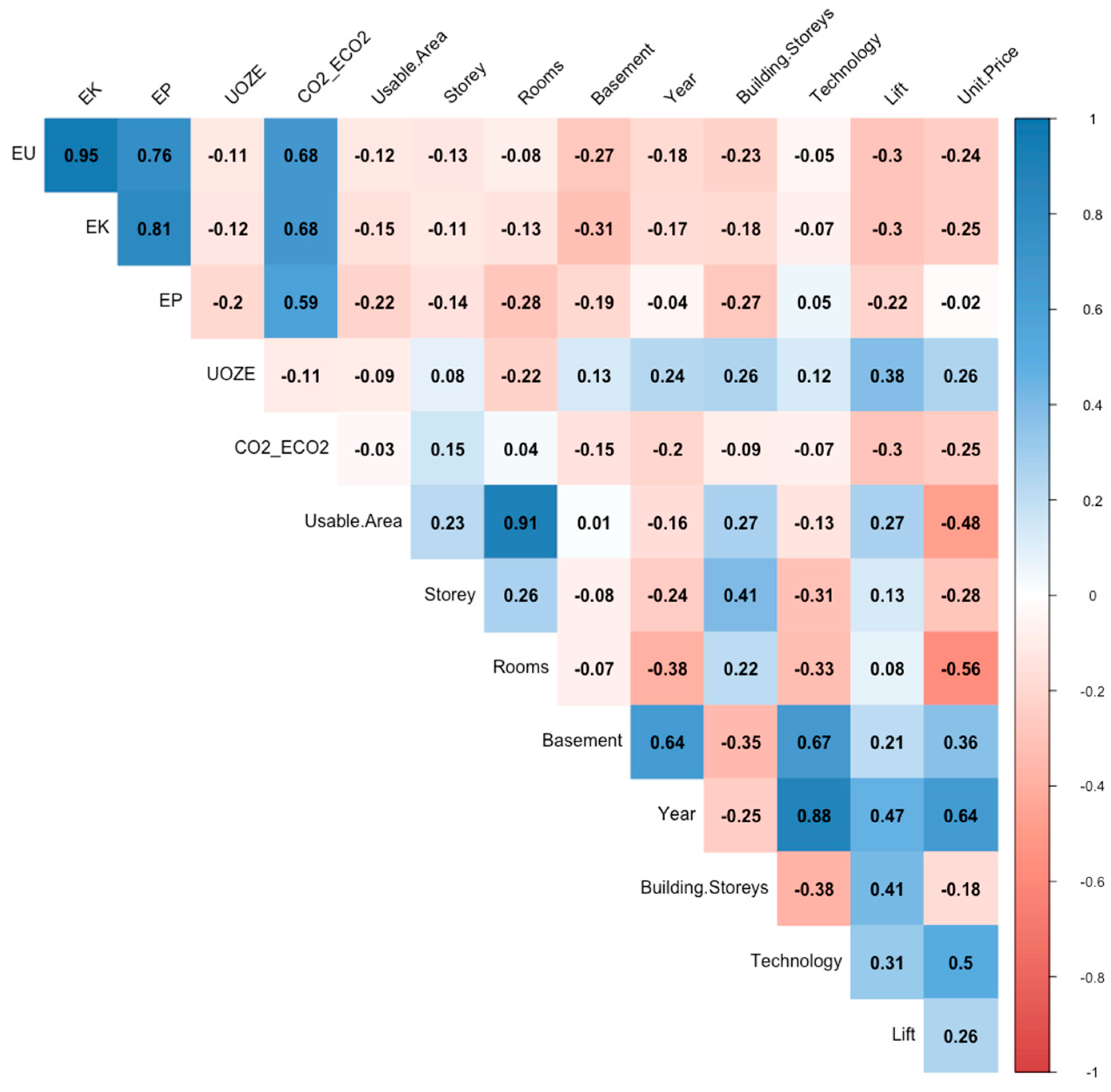 Sustainability 16 01079 g008 Sustainability 16 01079 g008