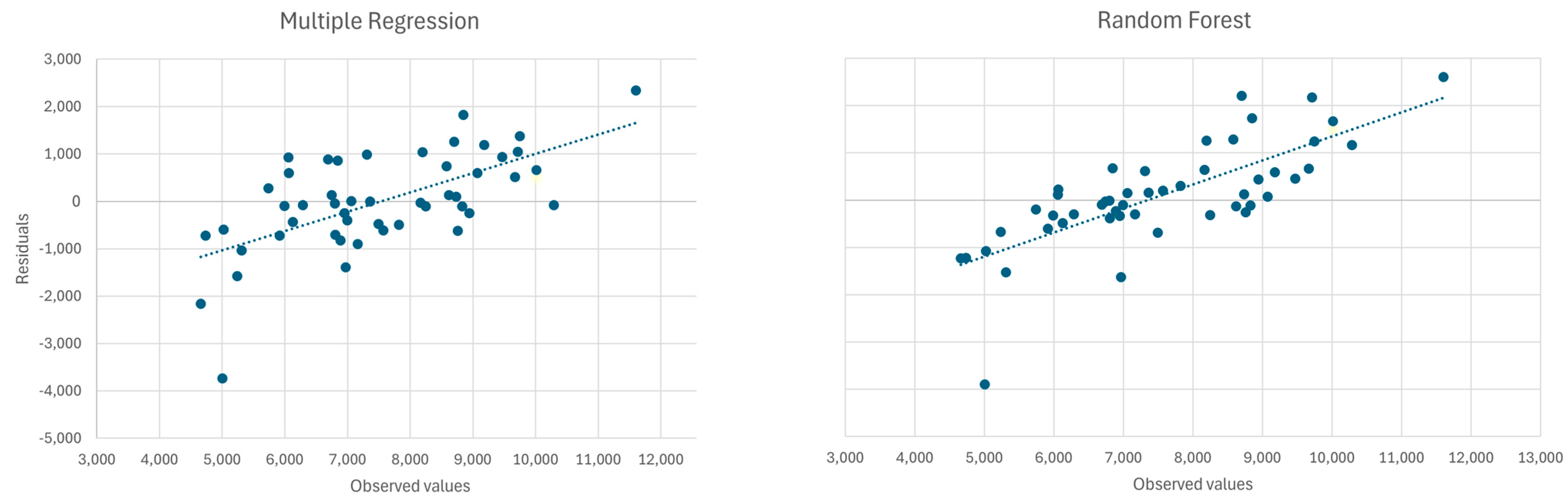 Sustainability 16 01079 g009 Sustainability 16 01079 g009