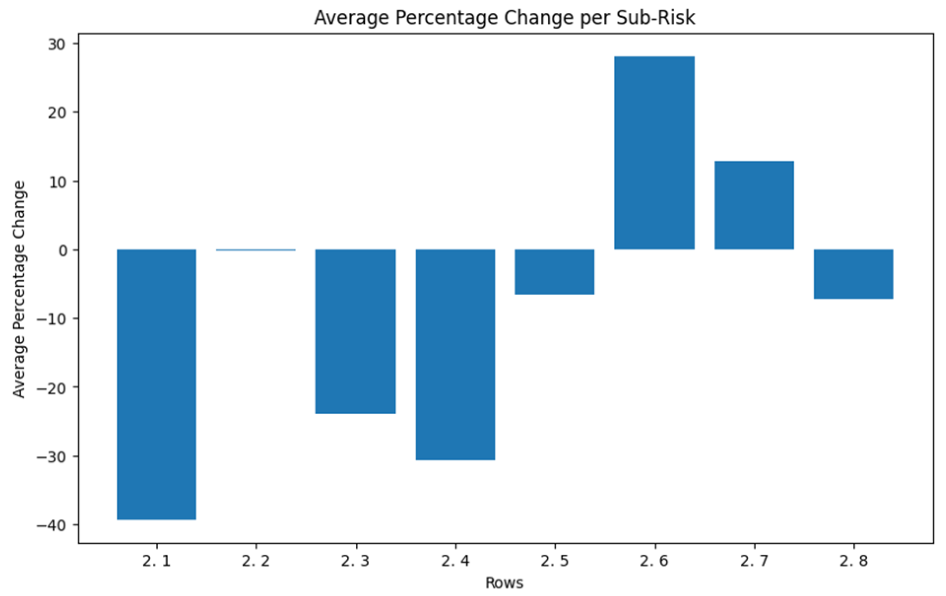 Sustainability 16 01080 g007
