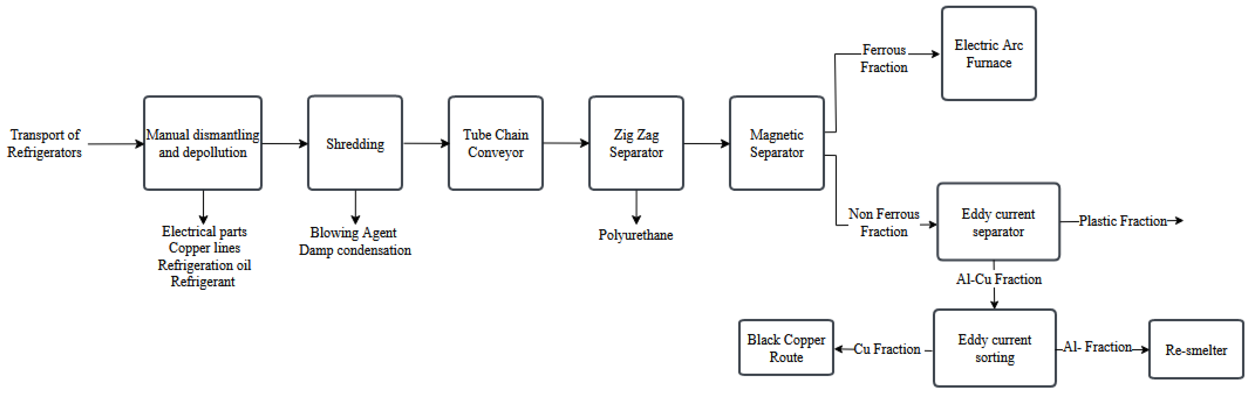 Sustainability 16 01082 g001
