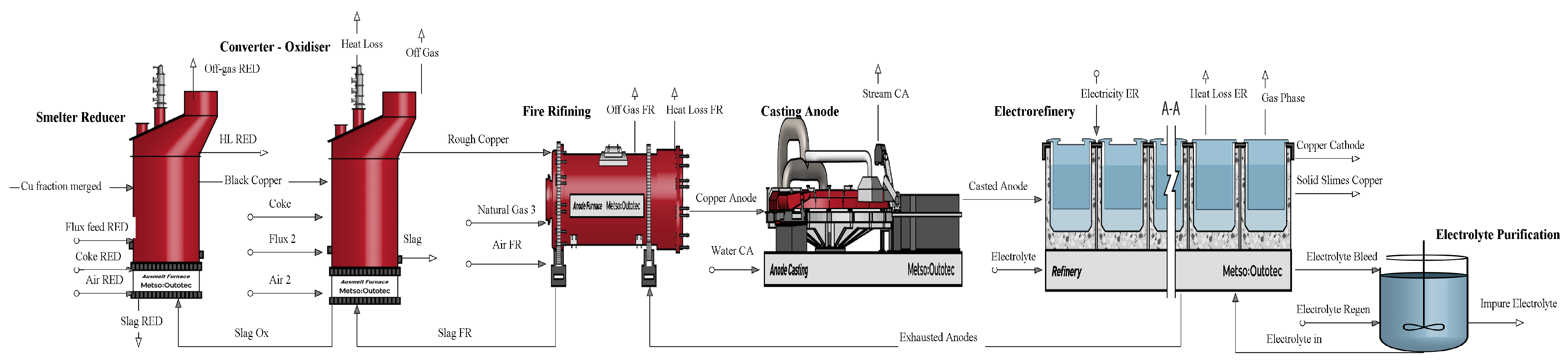 Sustainability 16 01082 g005