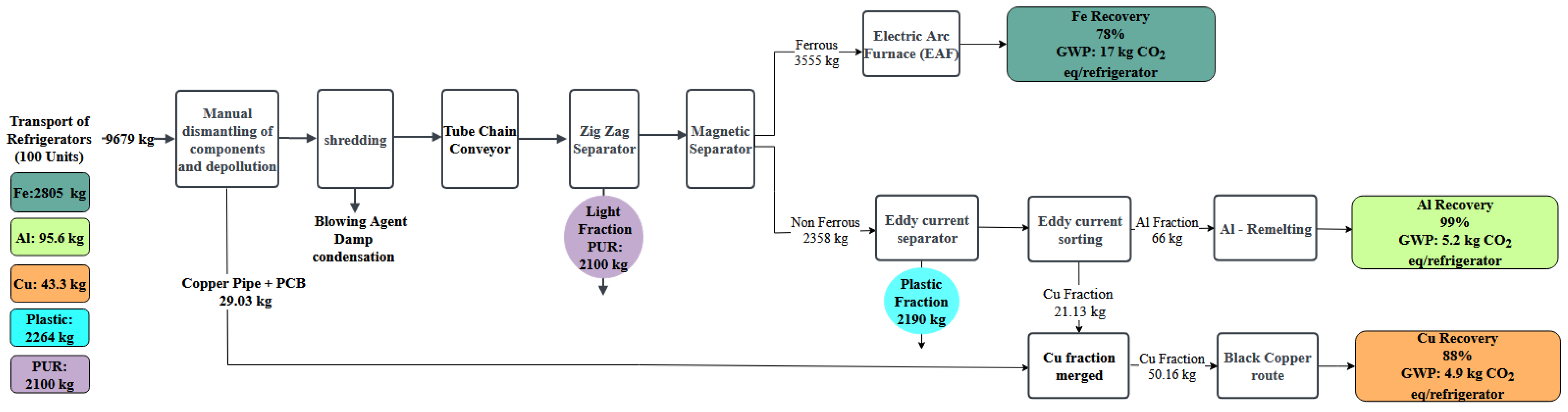 Sustainability 16 01082 g007