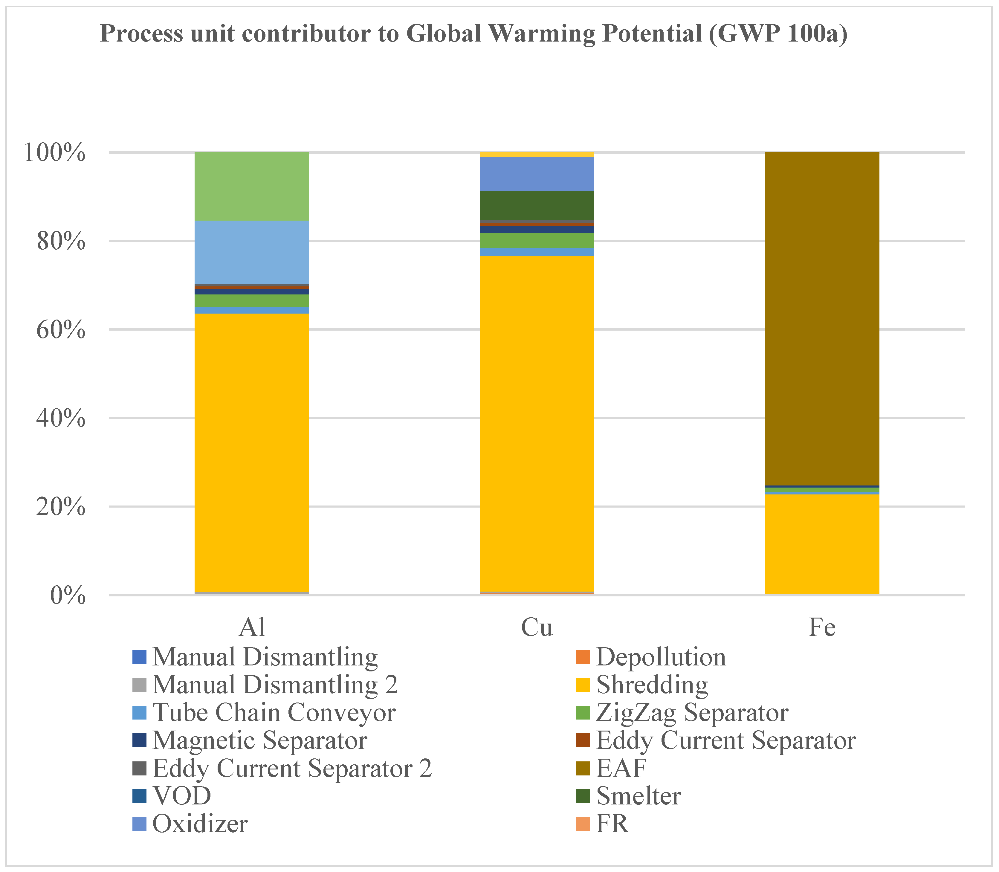 Sustainability 16 01082 g008