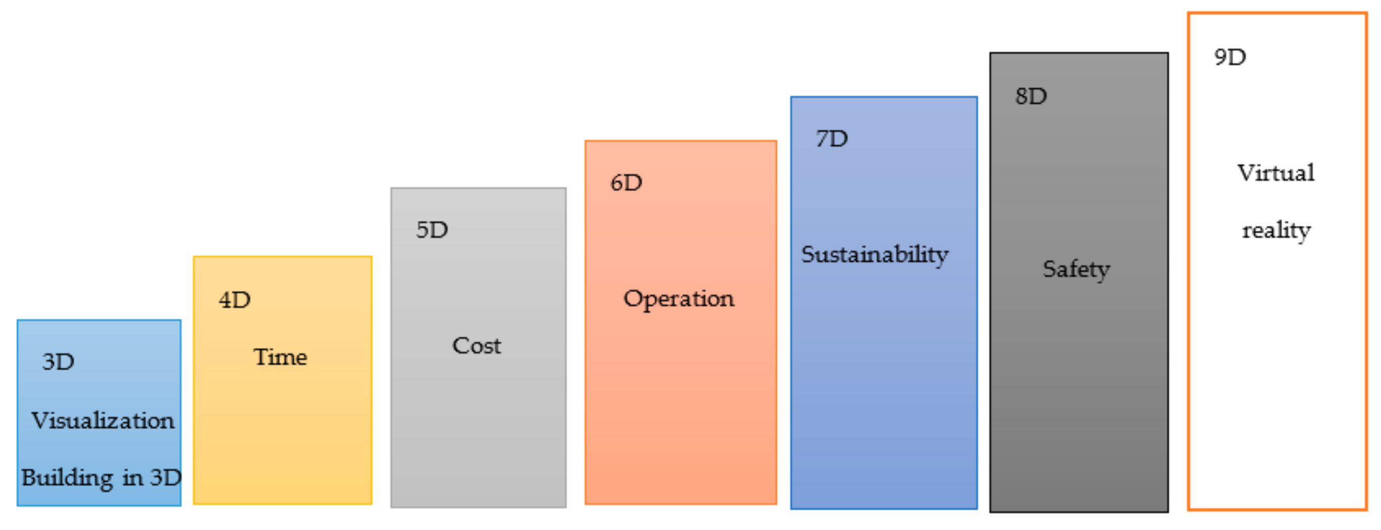 Sustainability 16 01083 g003